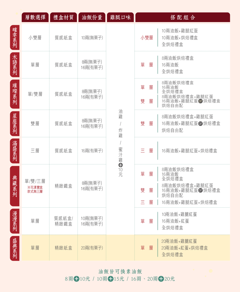 商品系列比較表