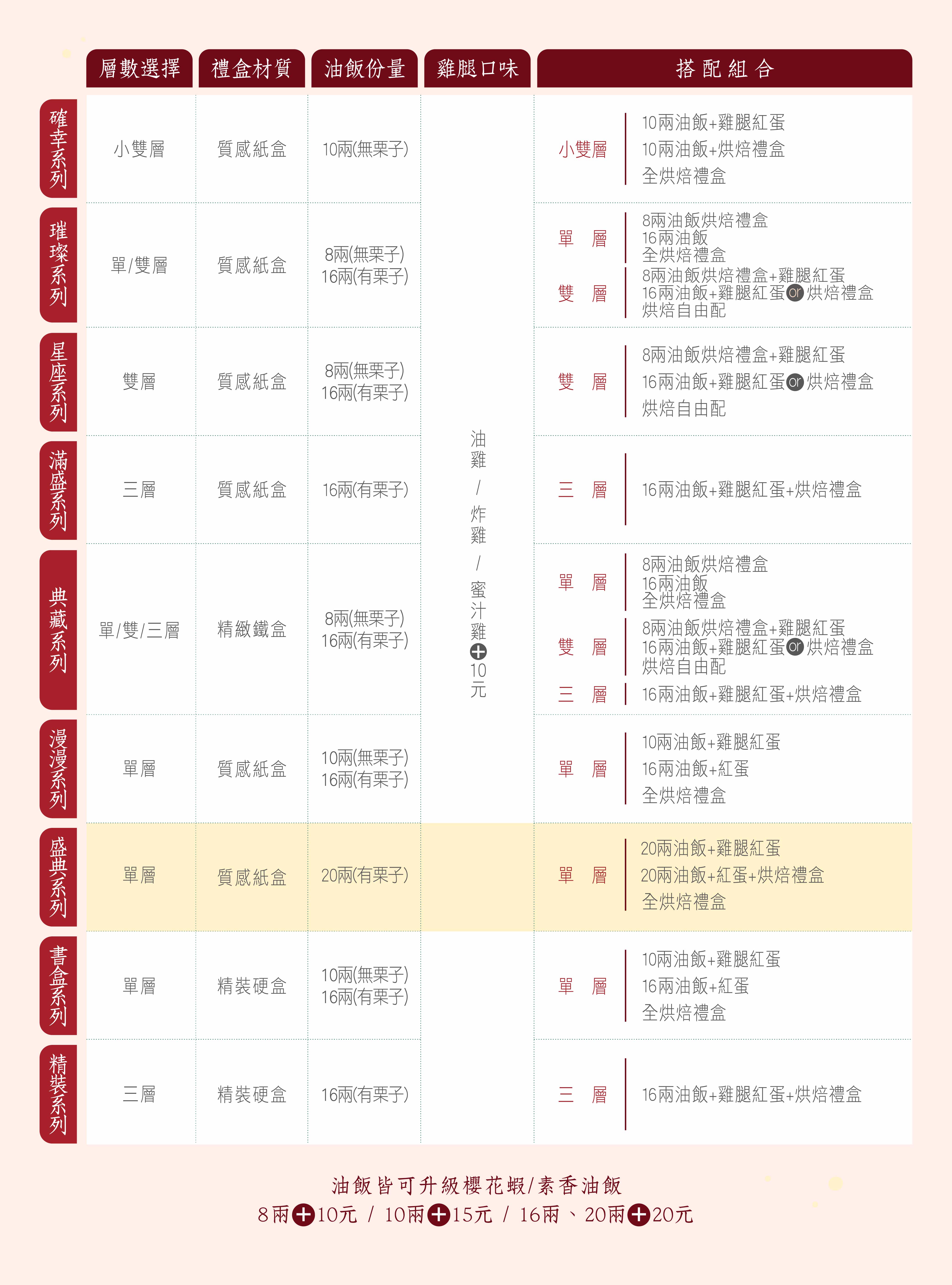 系列比較表