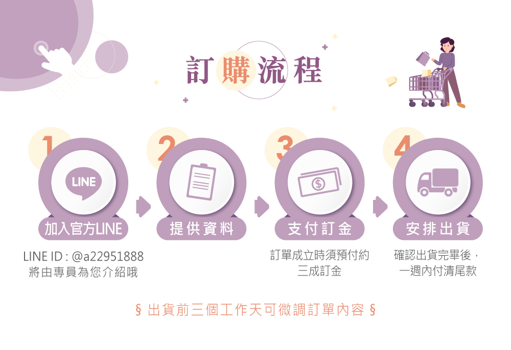 冊子訂購流程