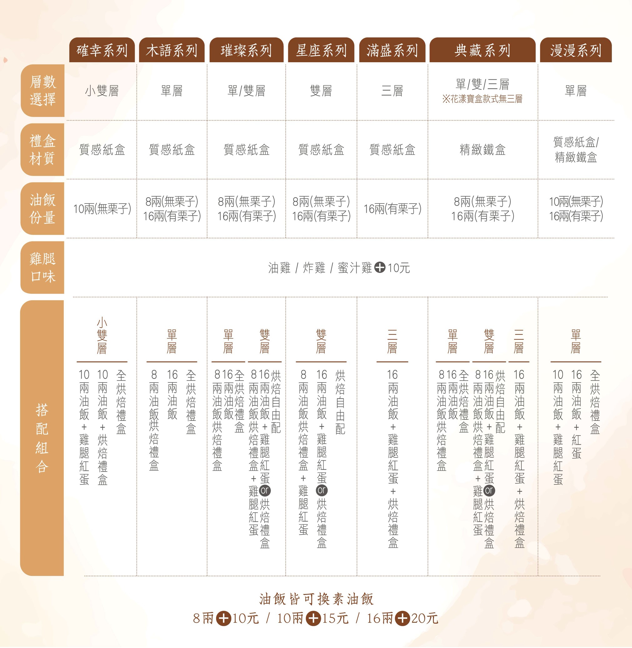 禮盒系列比較