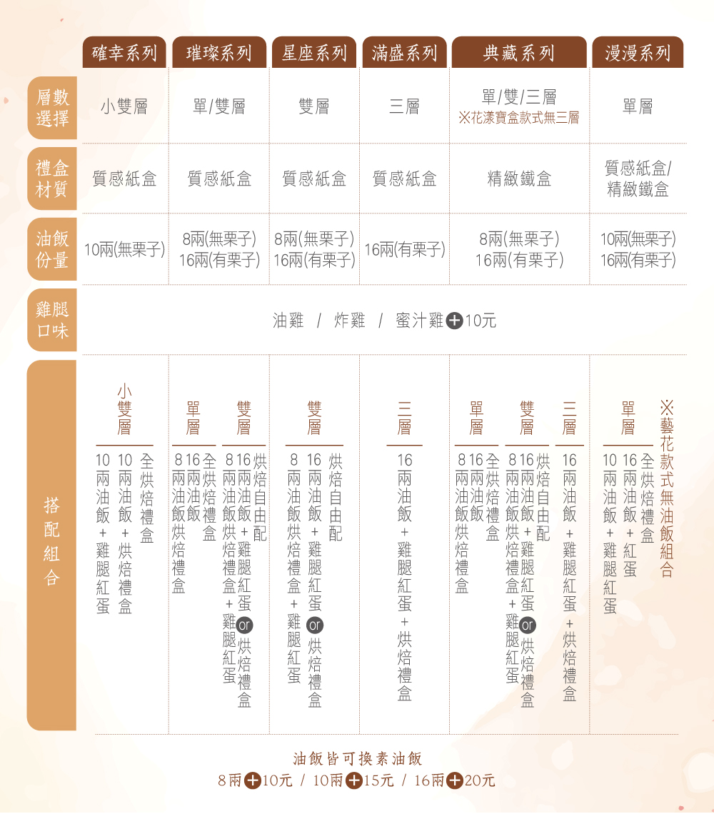 禮盒系列比較