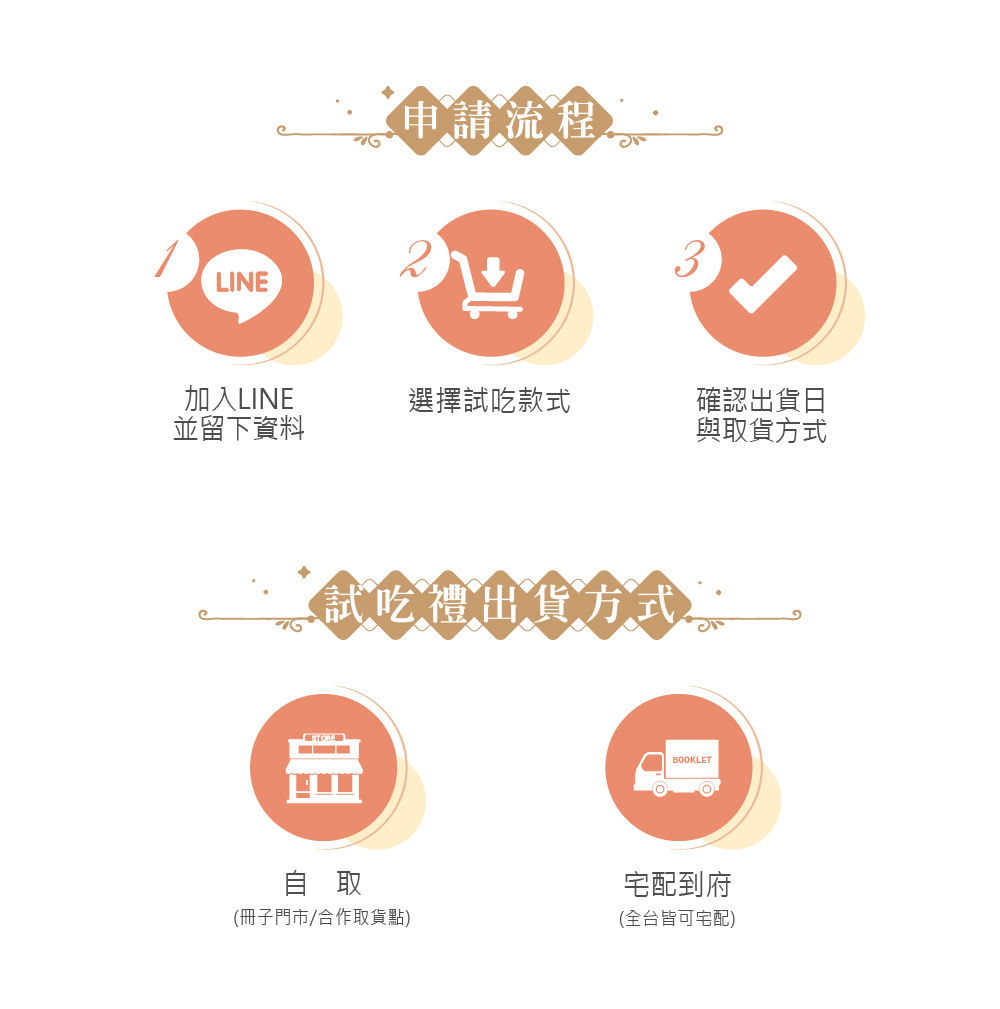 彌月試吃申請資格