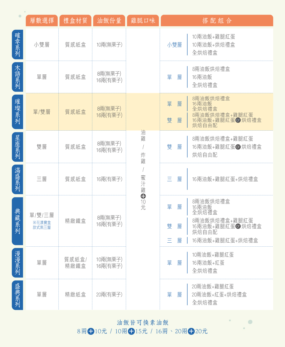 商品系列比較表