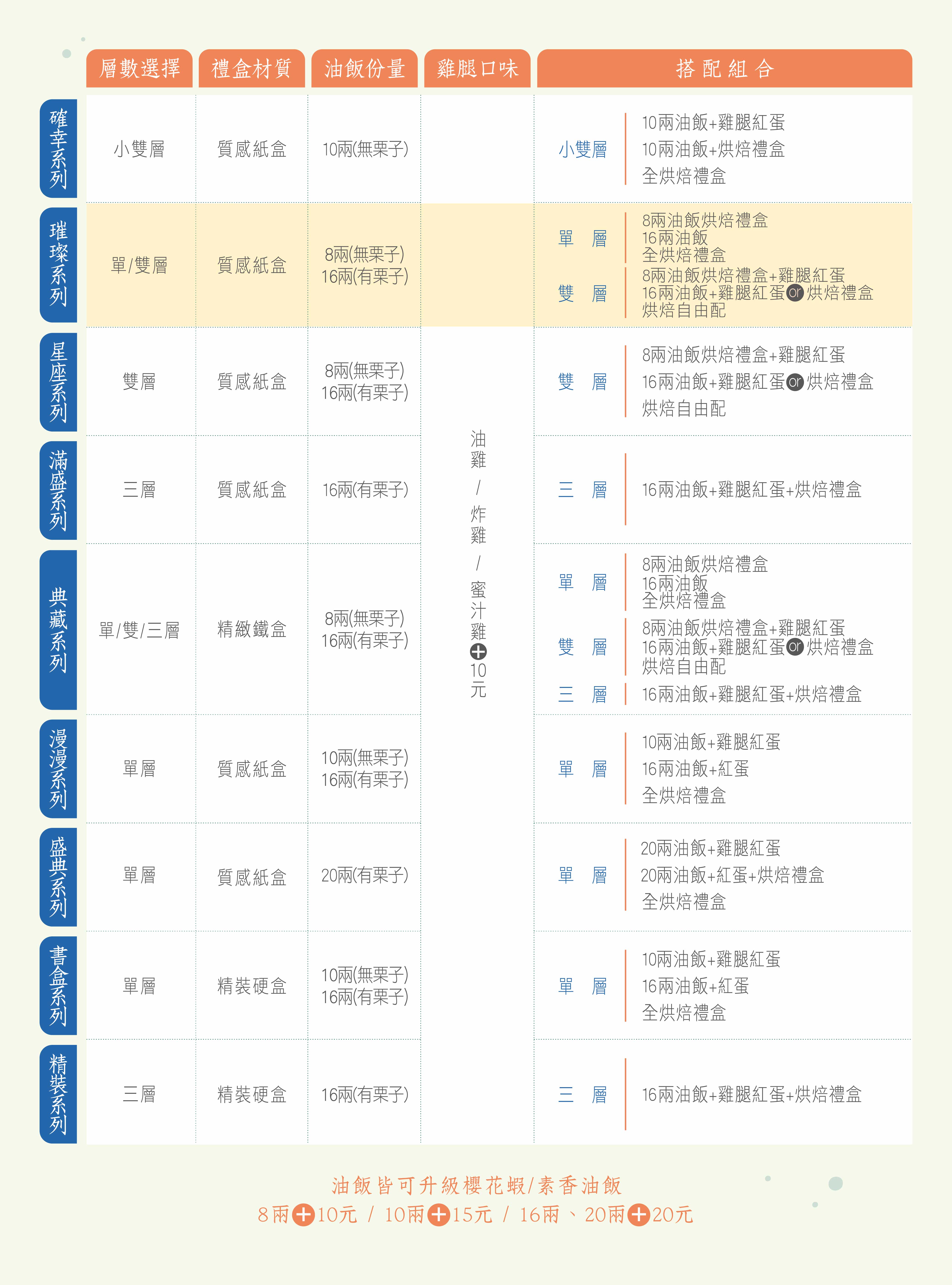 商品系列比較表