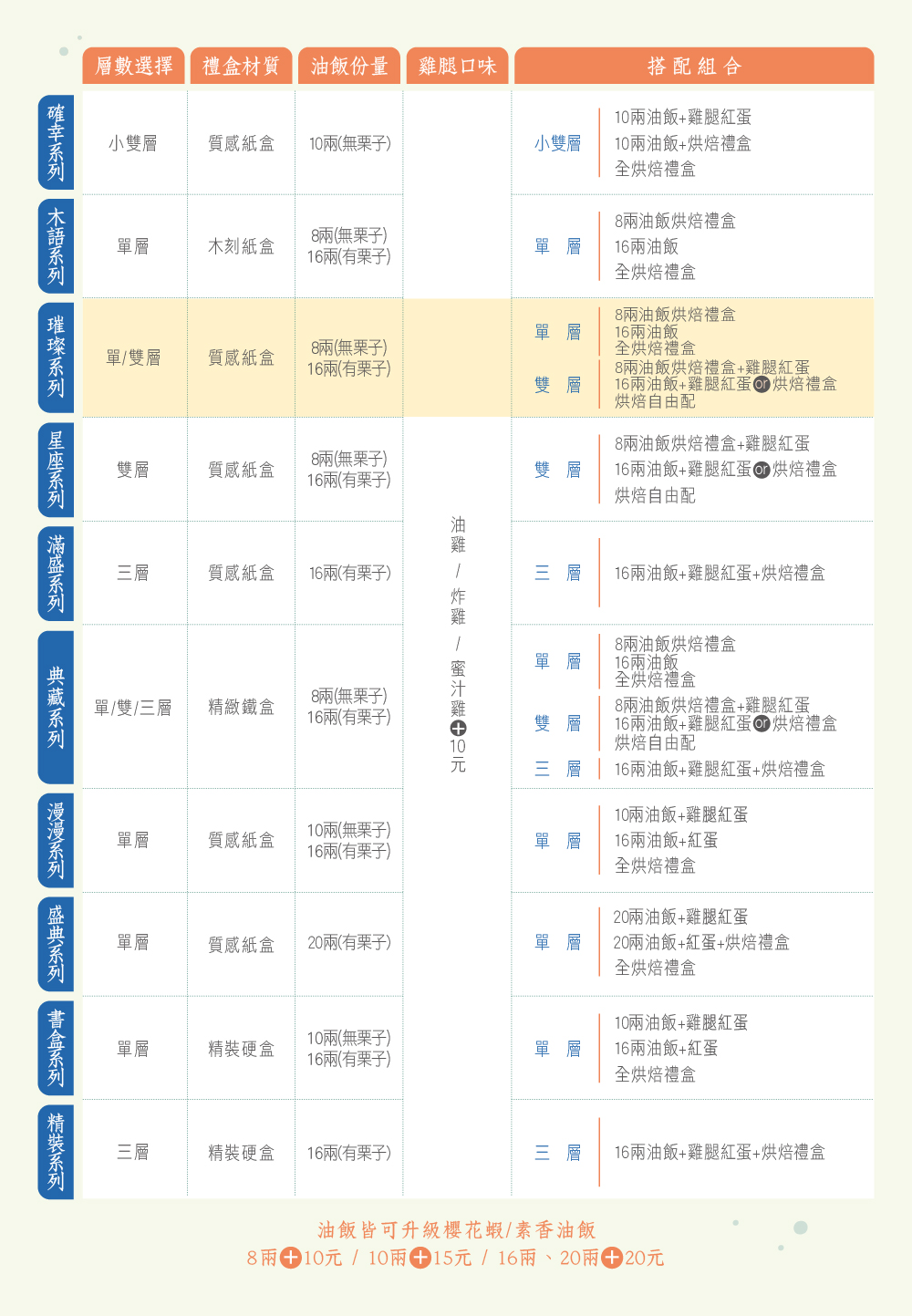 商品系列比較表