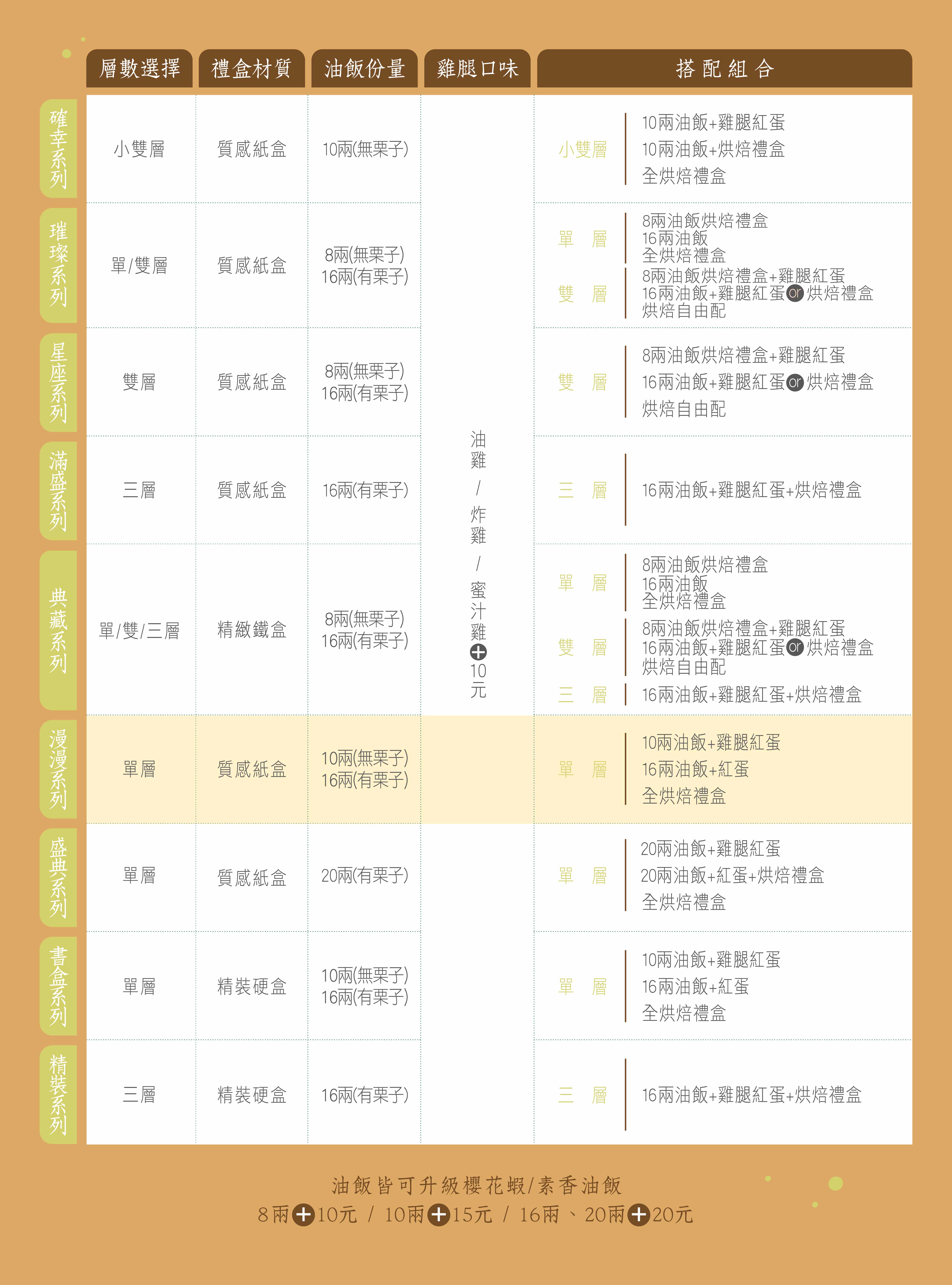 系列比較表