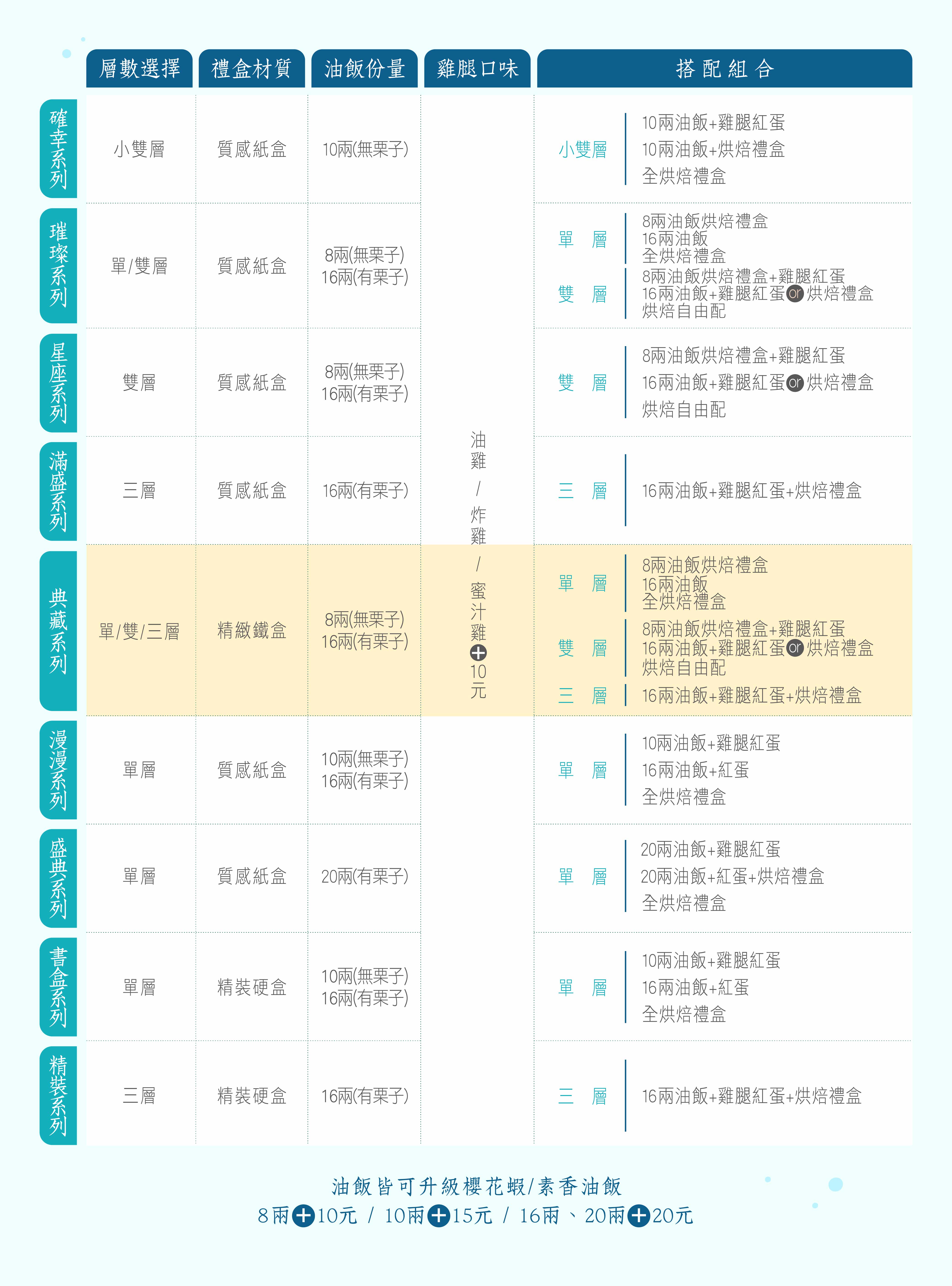 冊子彌月各系列比較表