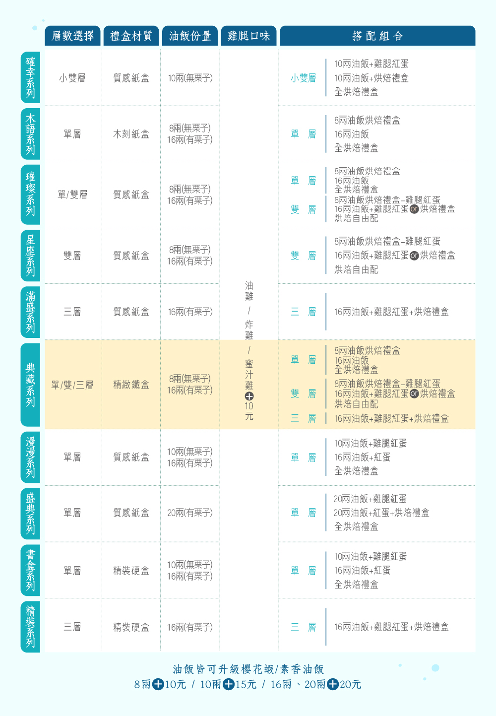 冊子彌月各系列比較表