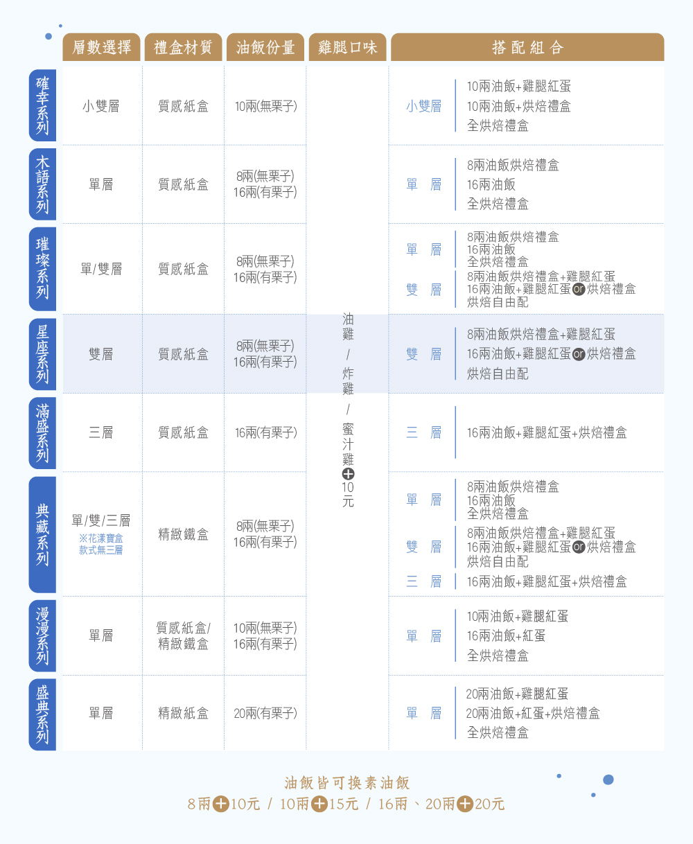 系列比較表格
