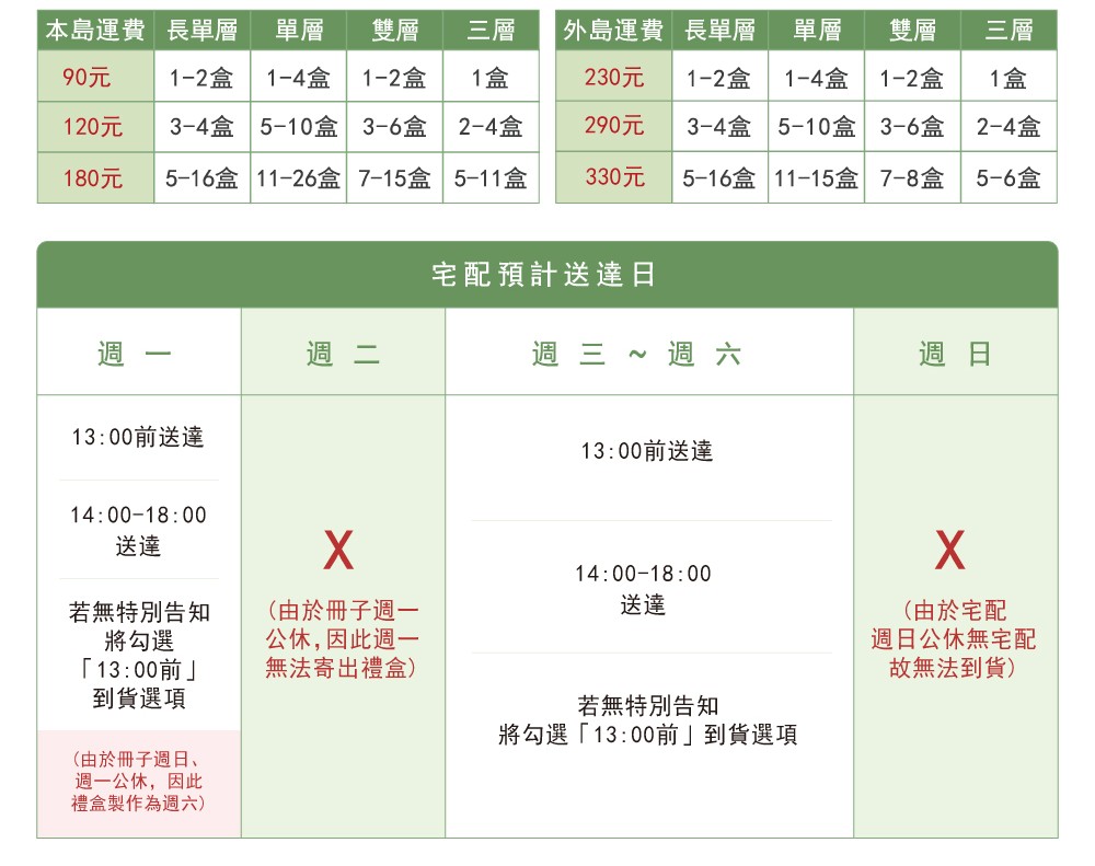 常溫宅配運費表
