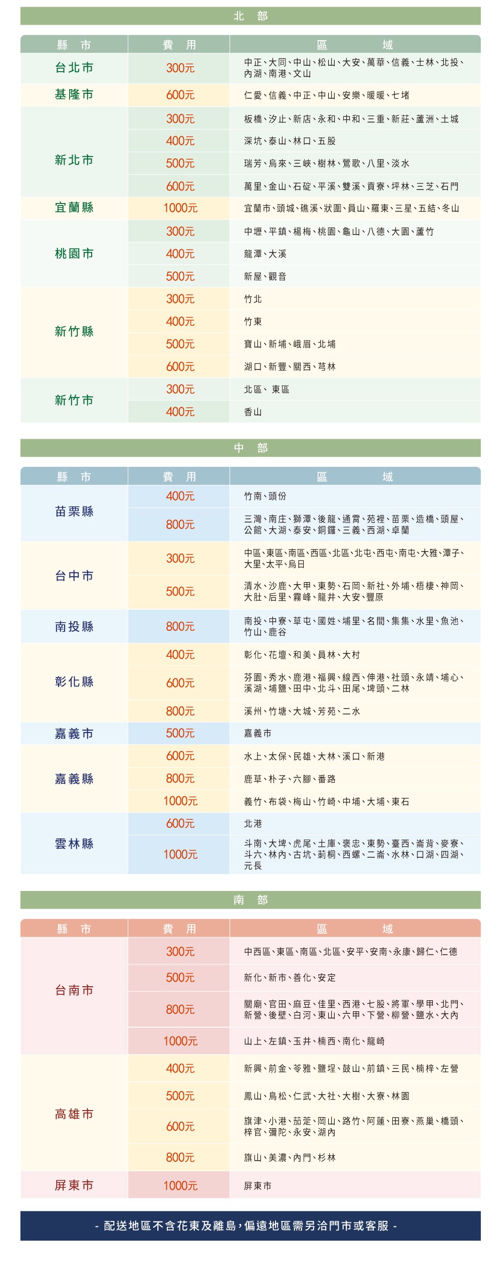 常溫專車運費表