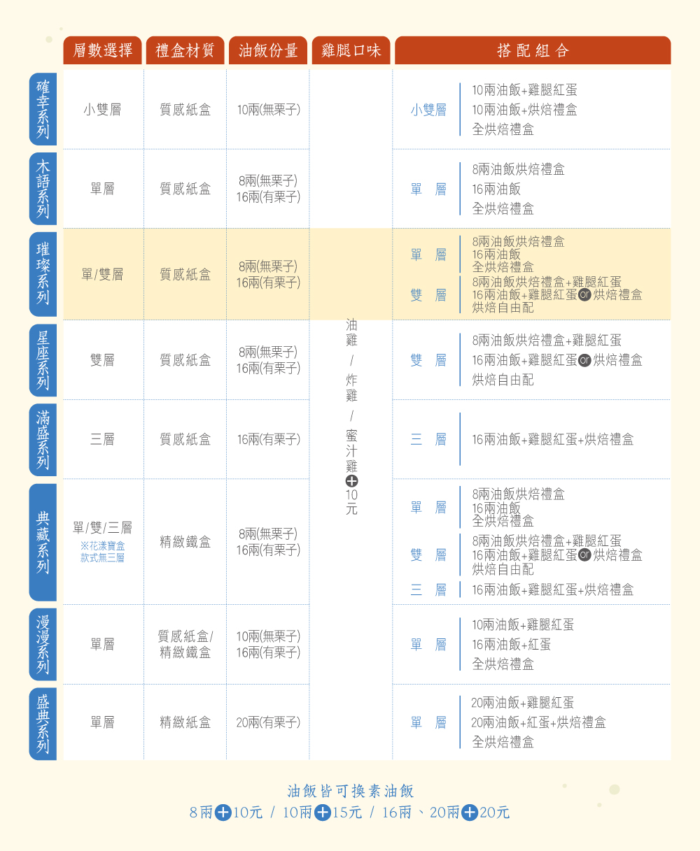 商品系列比較表