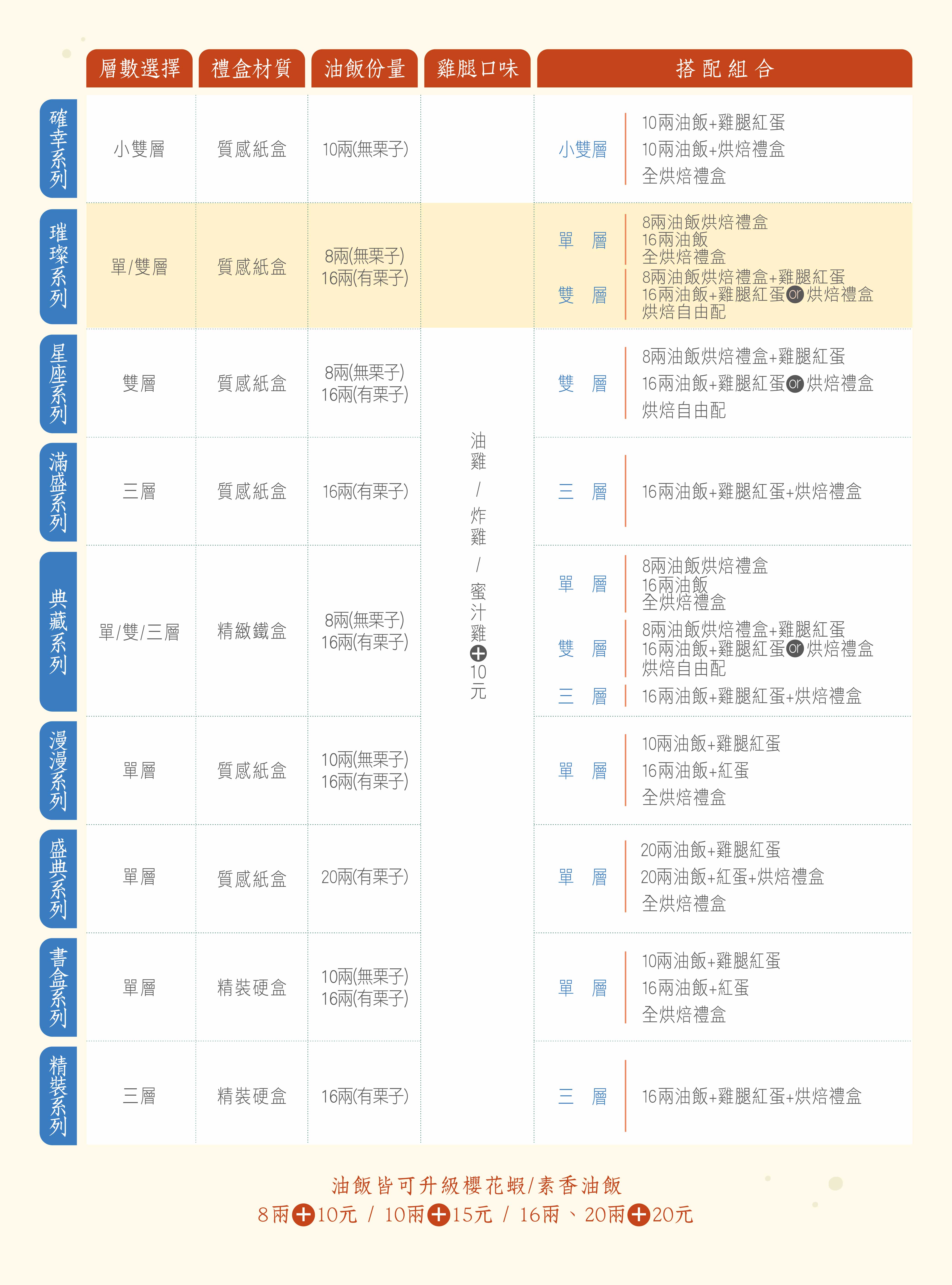 商品系列比較表