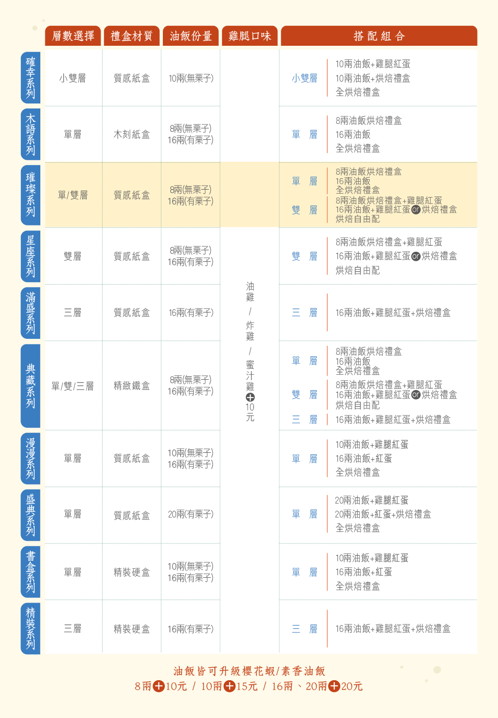 商品系列比較表
