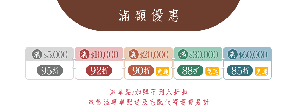 彌月滿額優惠