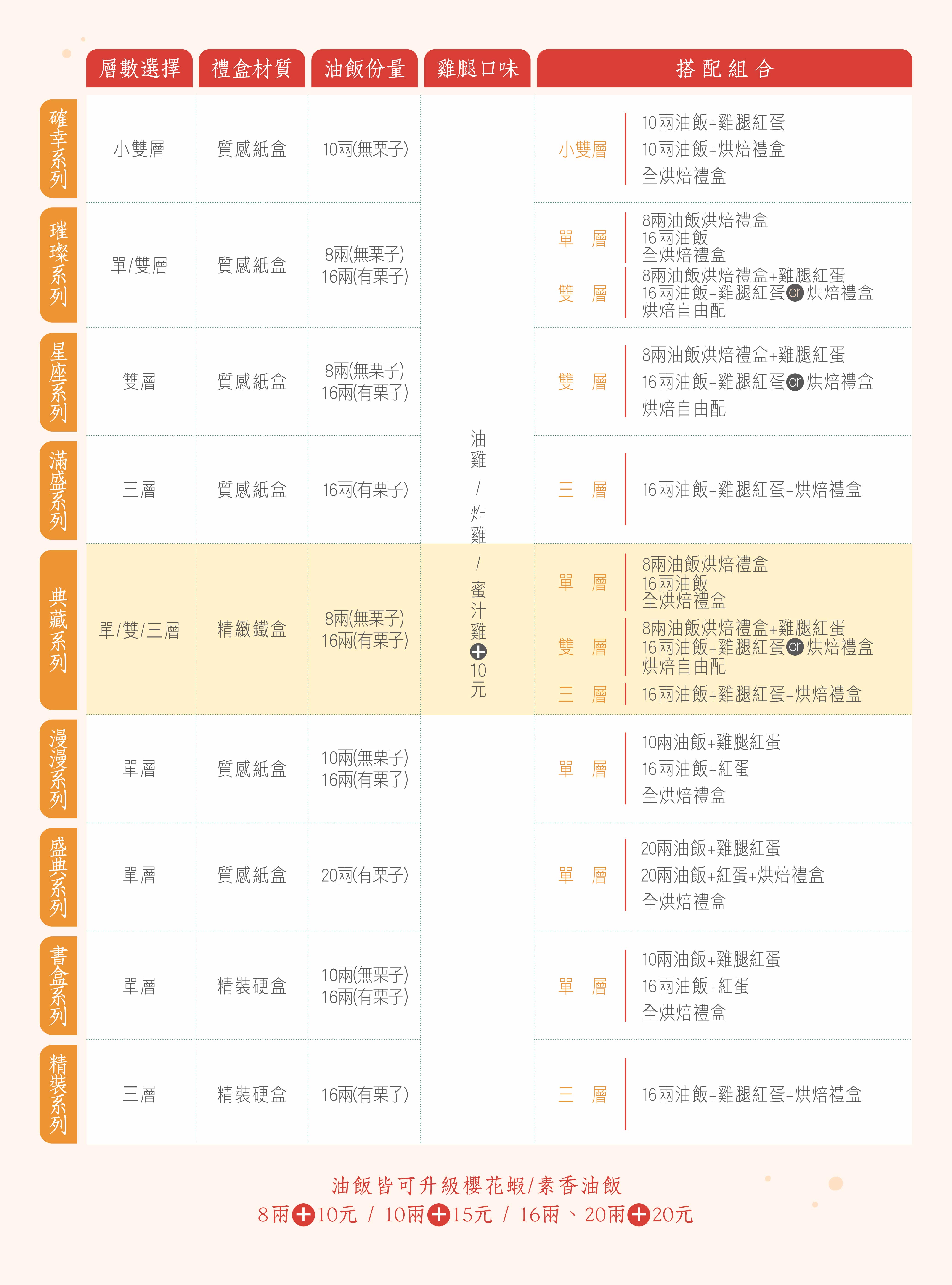 冊子彌月各系列比較表