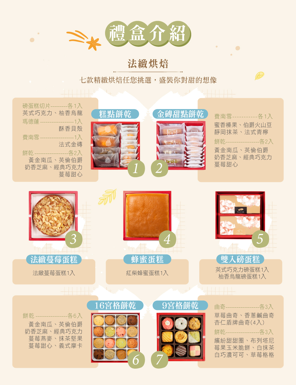 禮盒內容物介紹