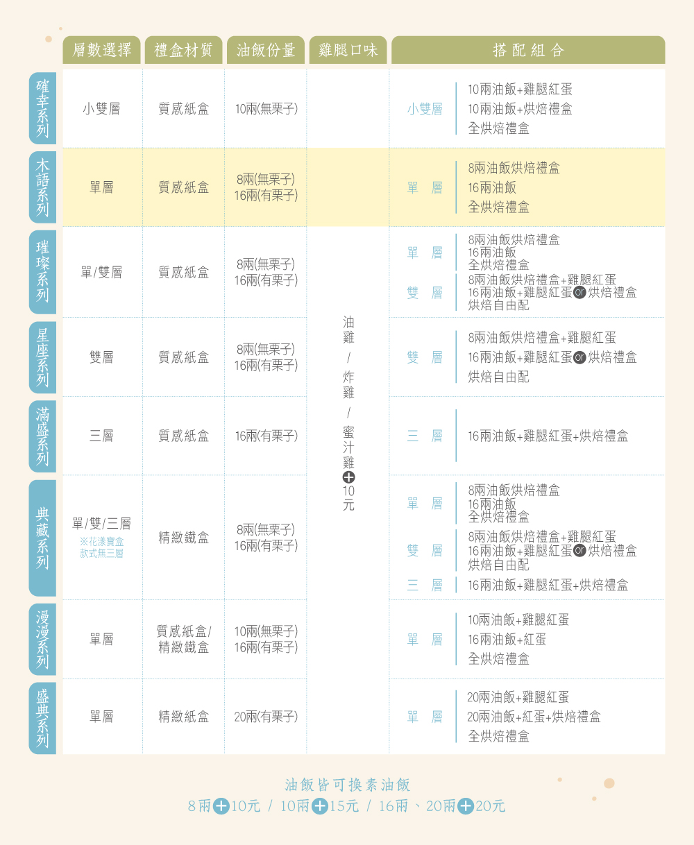 系列比較表格