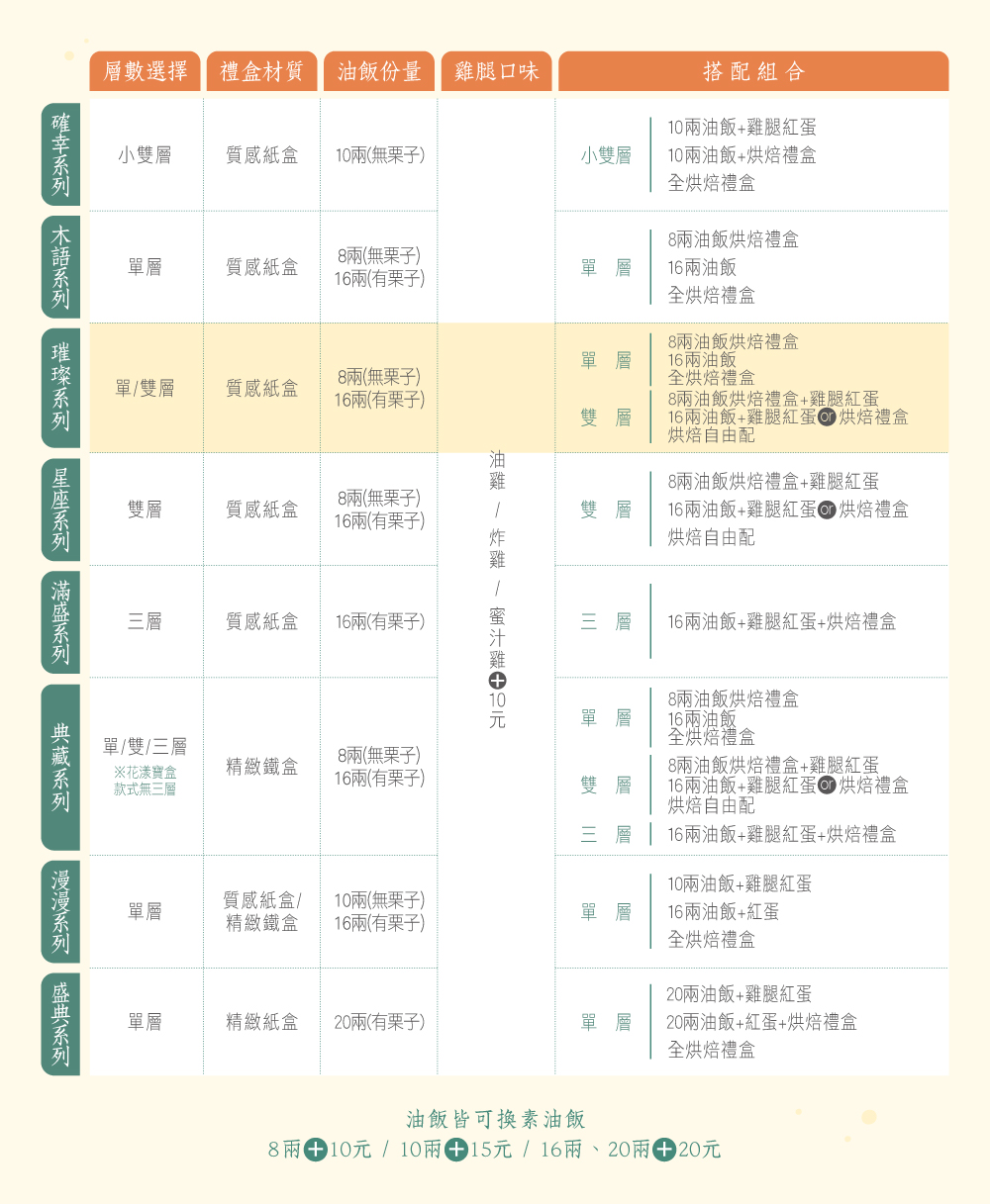 商品系列比較表