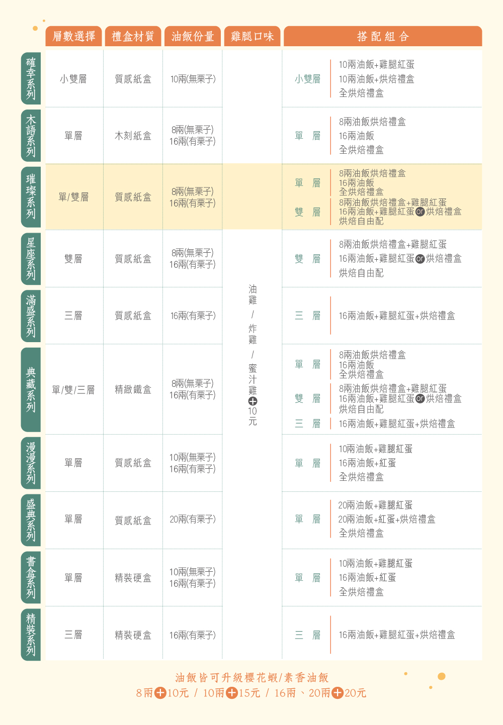 商品系列比較表