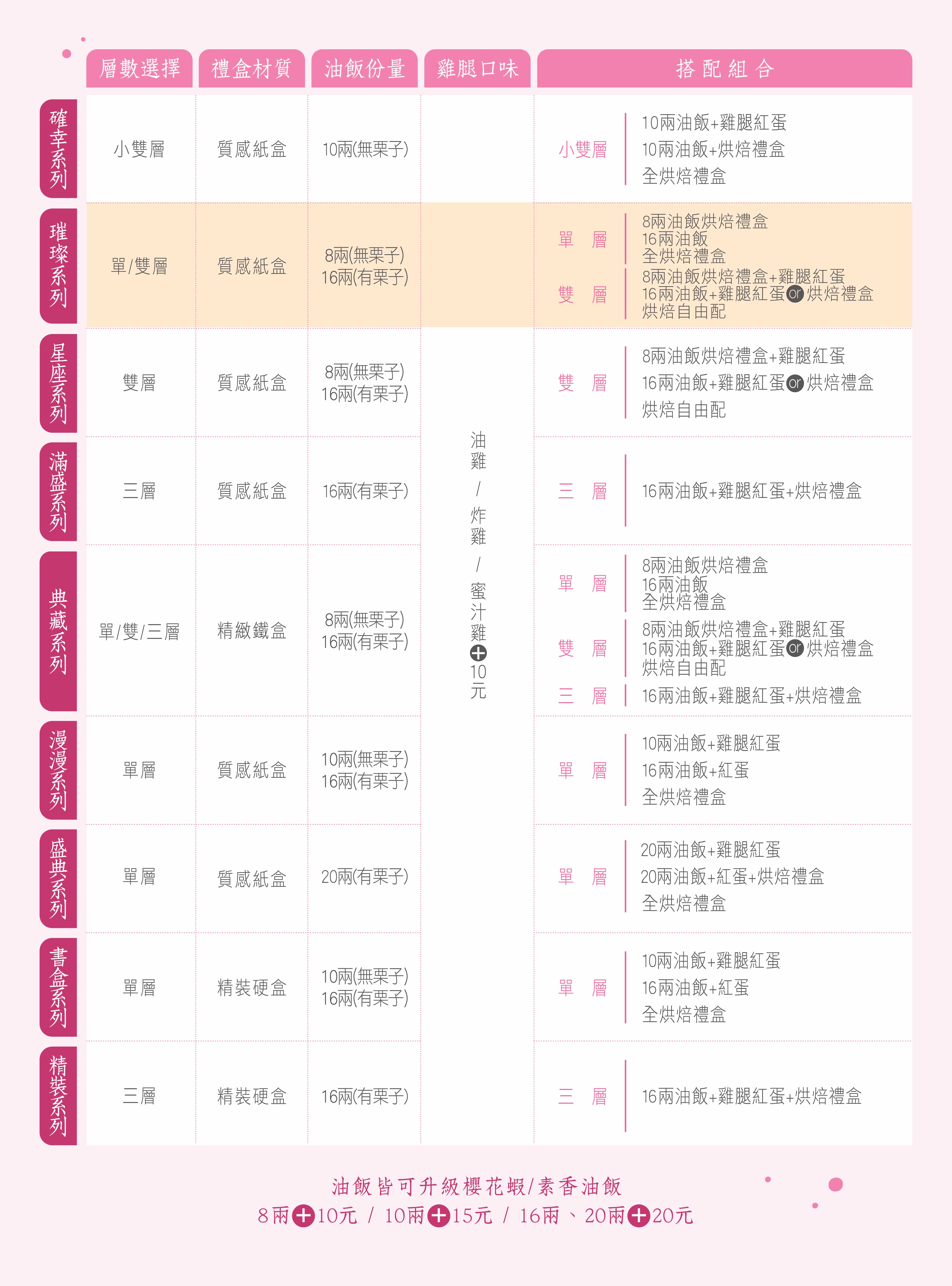 商品系列比較表