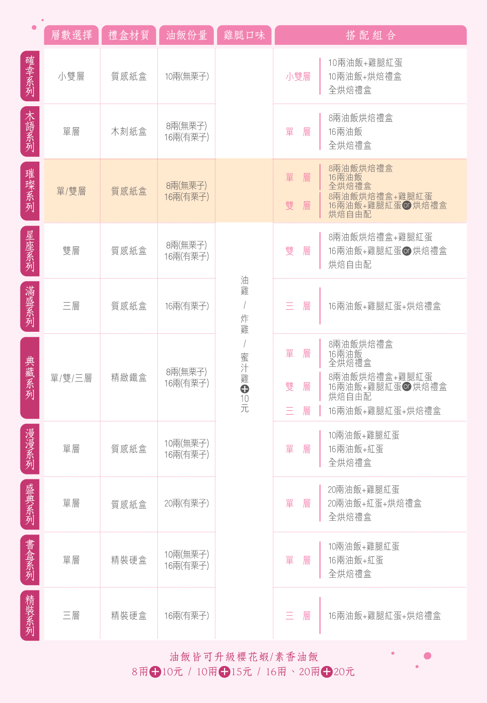 商品系列比較表