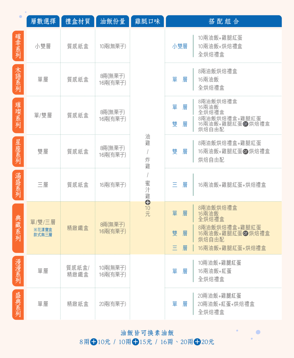 商品系列比較表