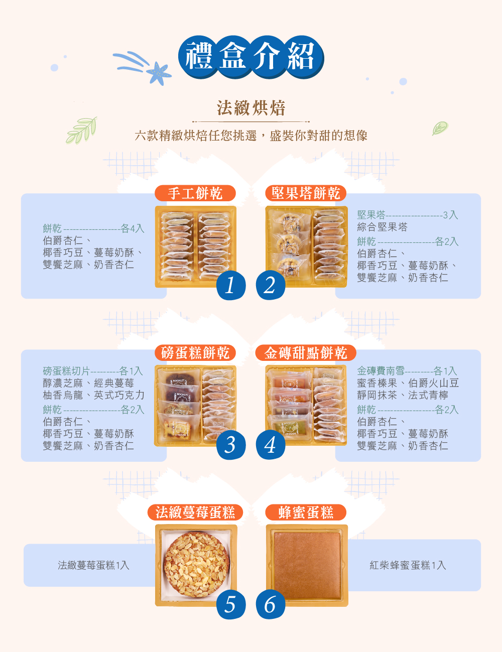 彌月禮盒內容物介紹