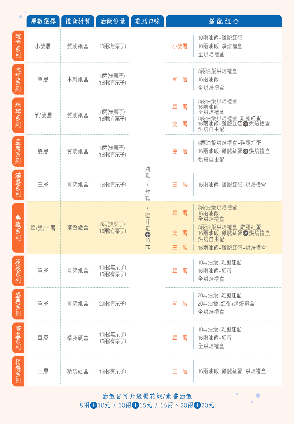 冊子彌月各系列比較表