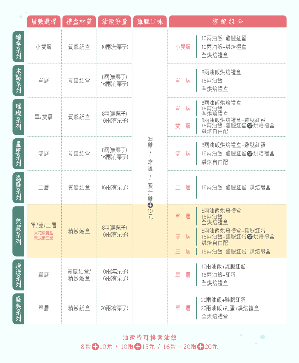 商品系列比較表