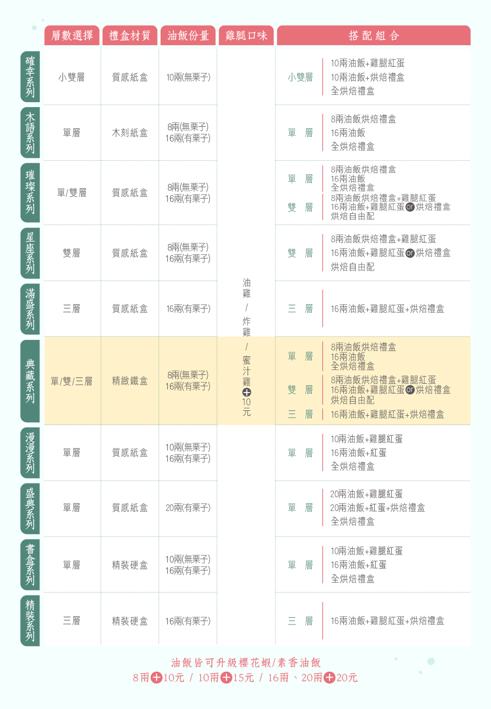 冊子彌月各系列比較表