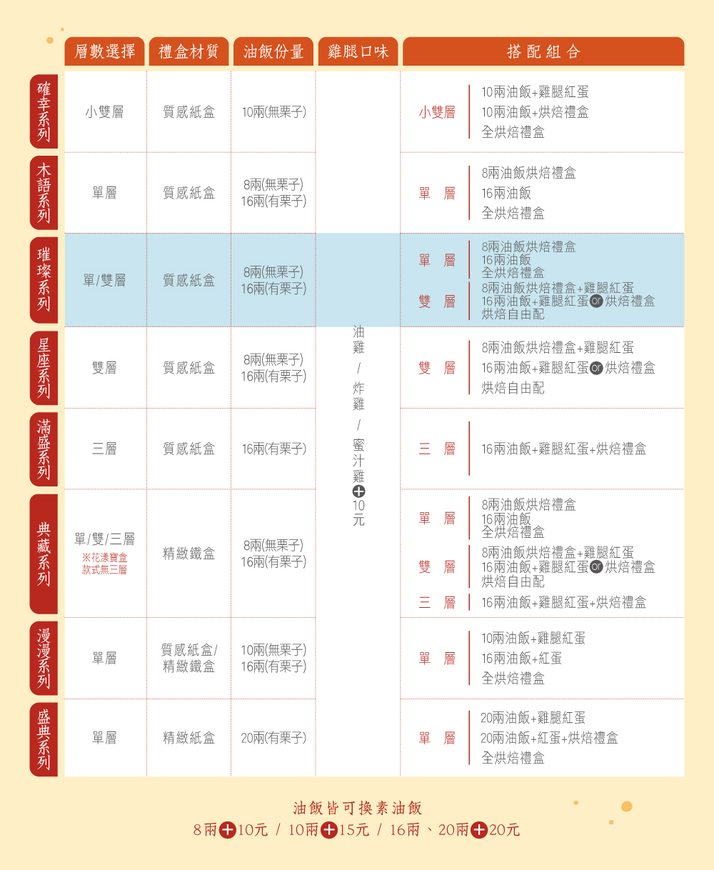商品系列比較表