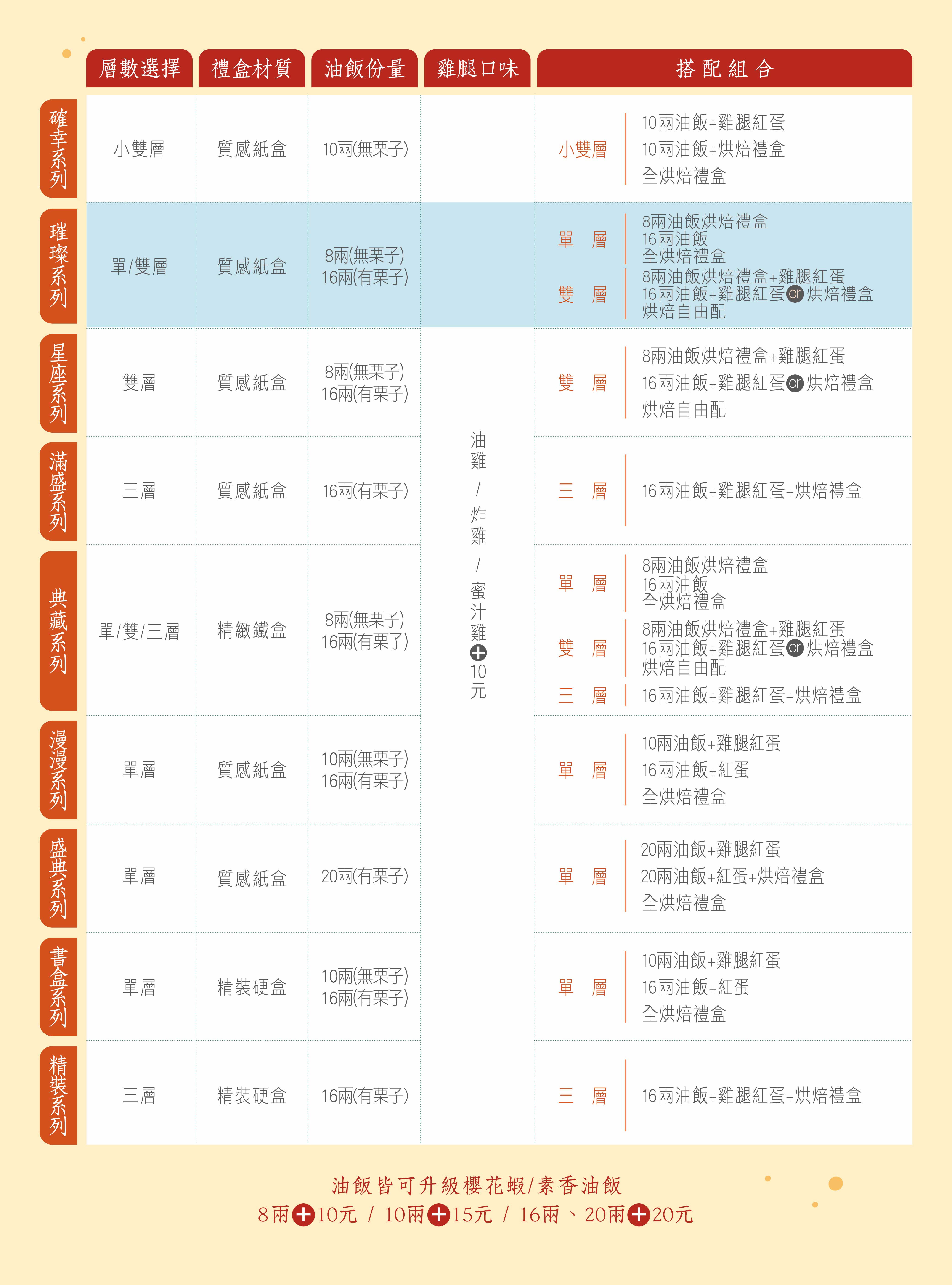 商品系列比較表