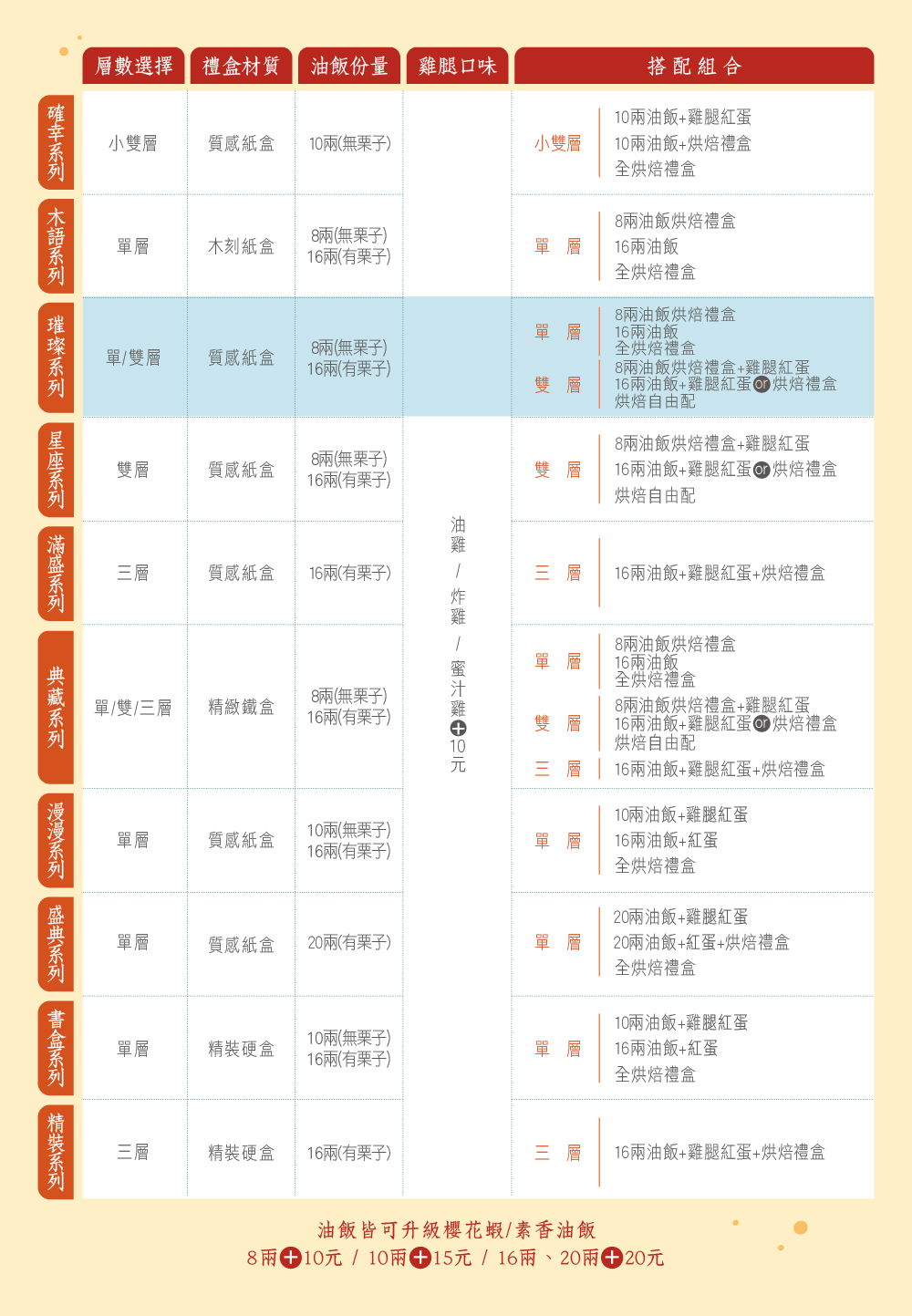 商品系列比較表