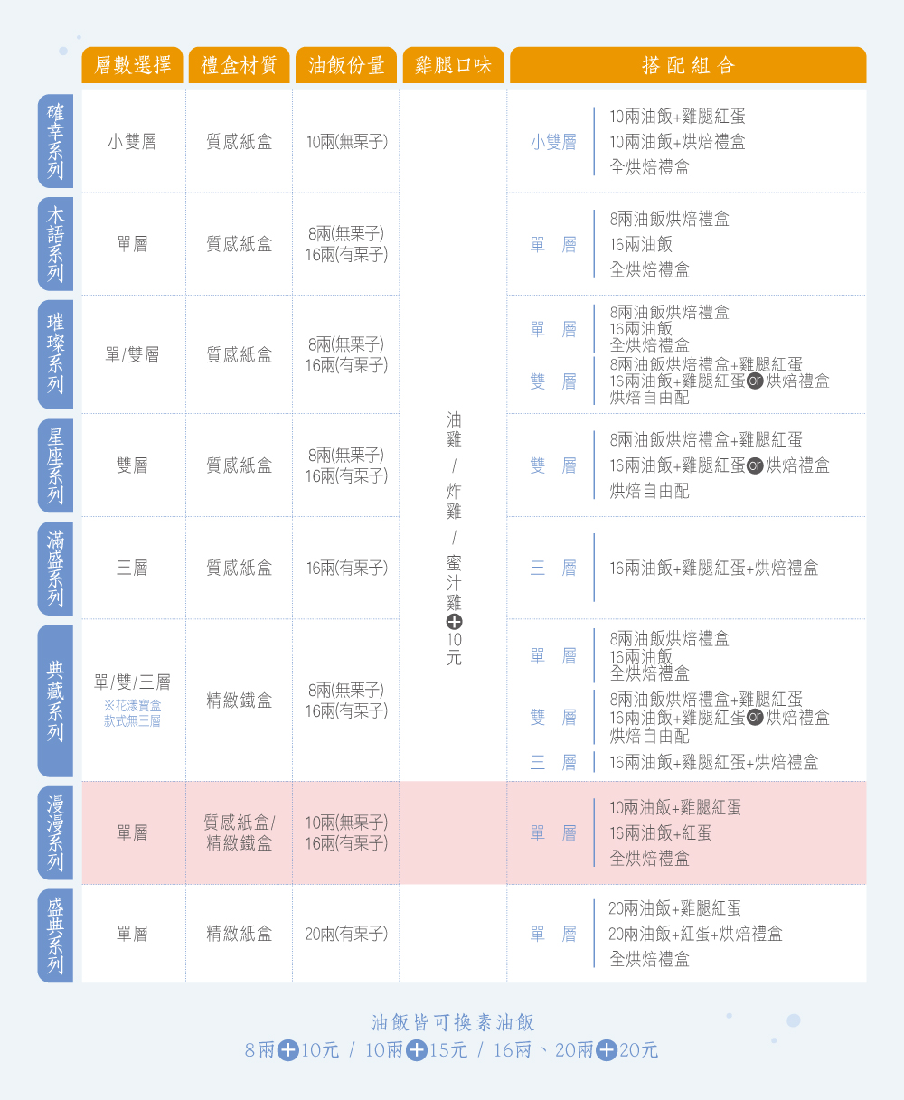 系列比較表格