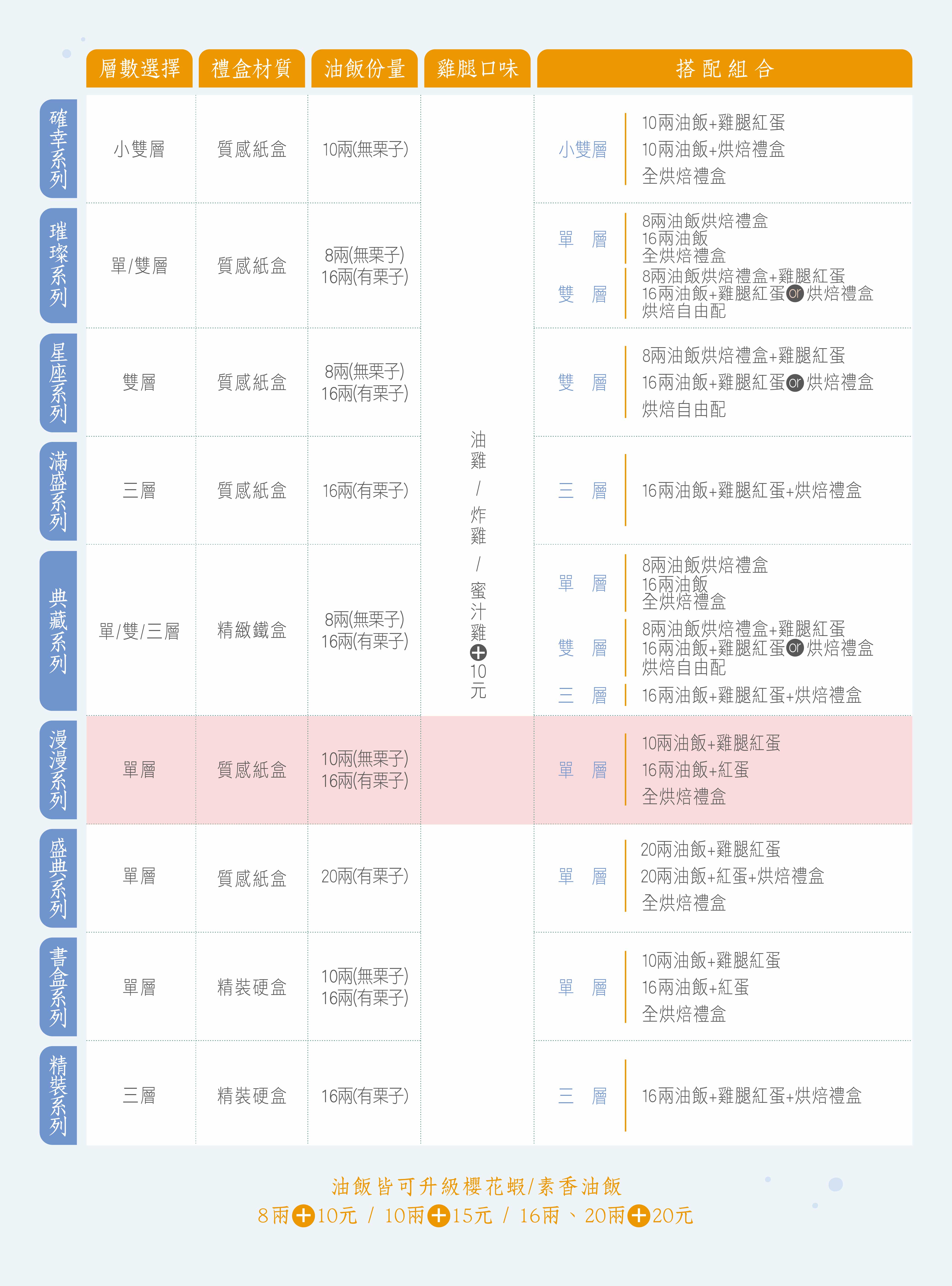 系列比較表