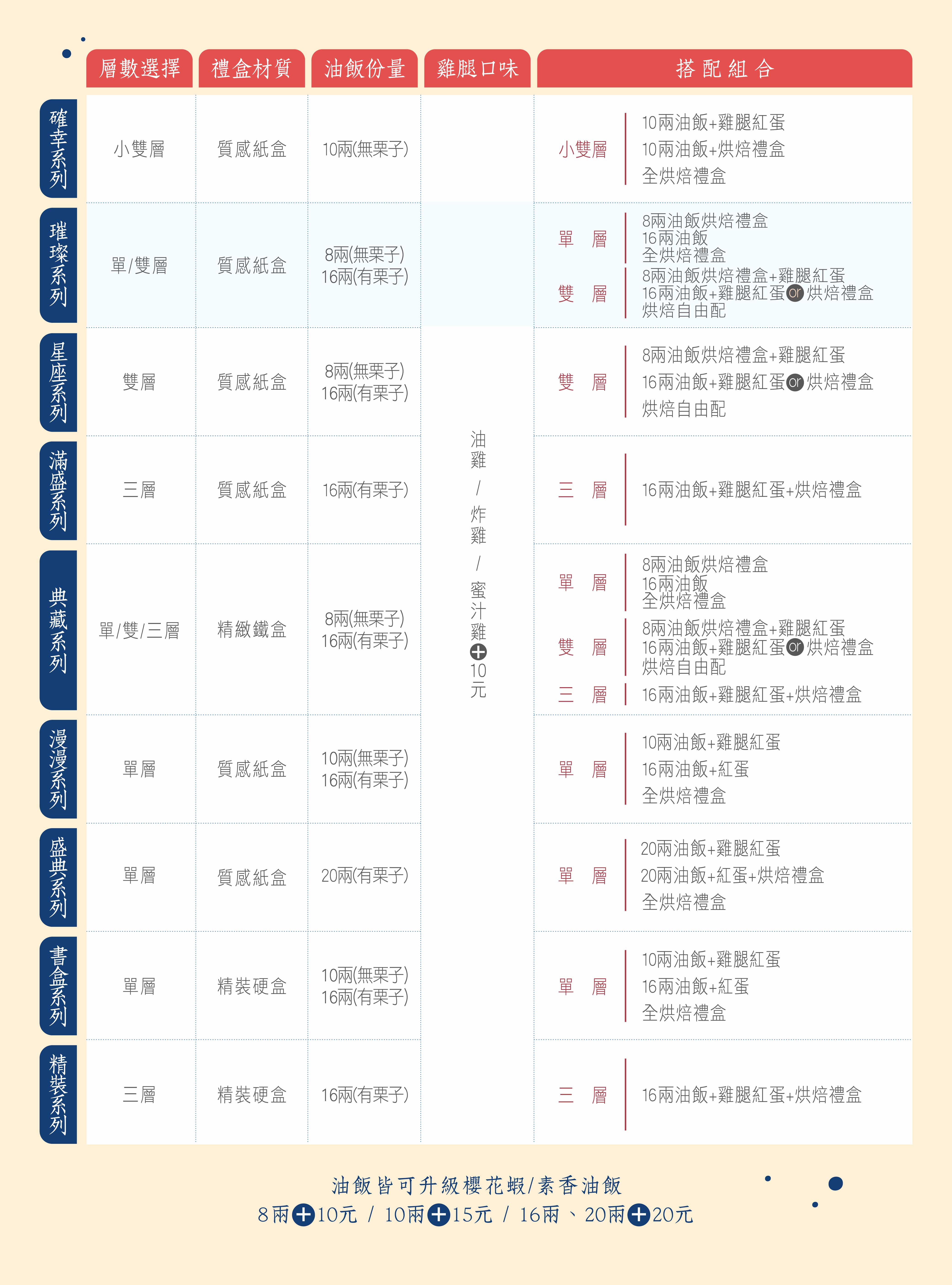 商品系列比較表