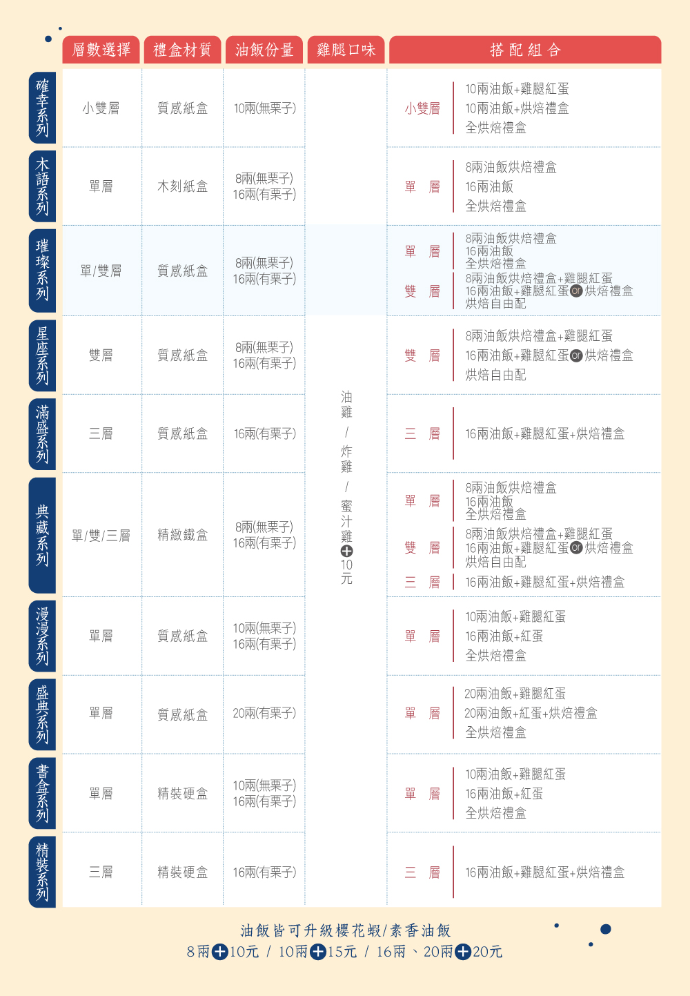 商品系列比較表