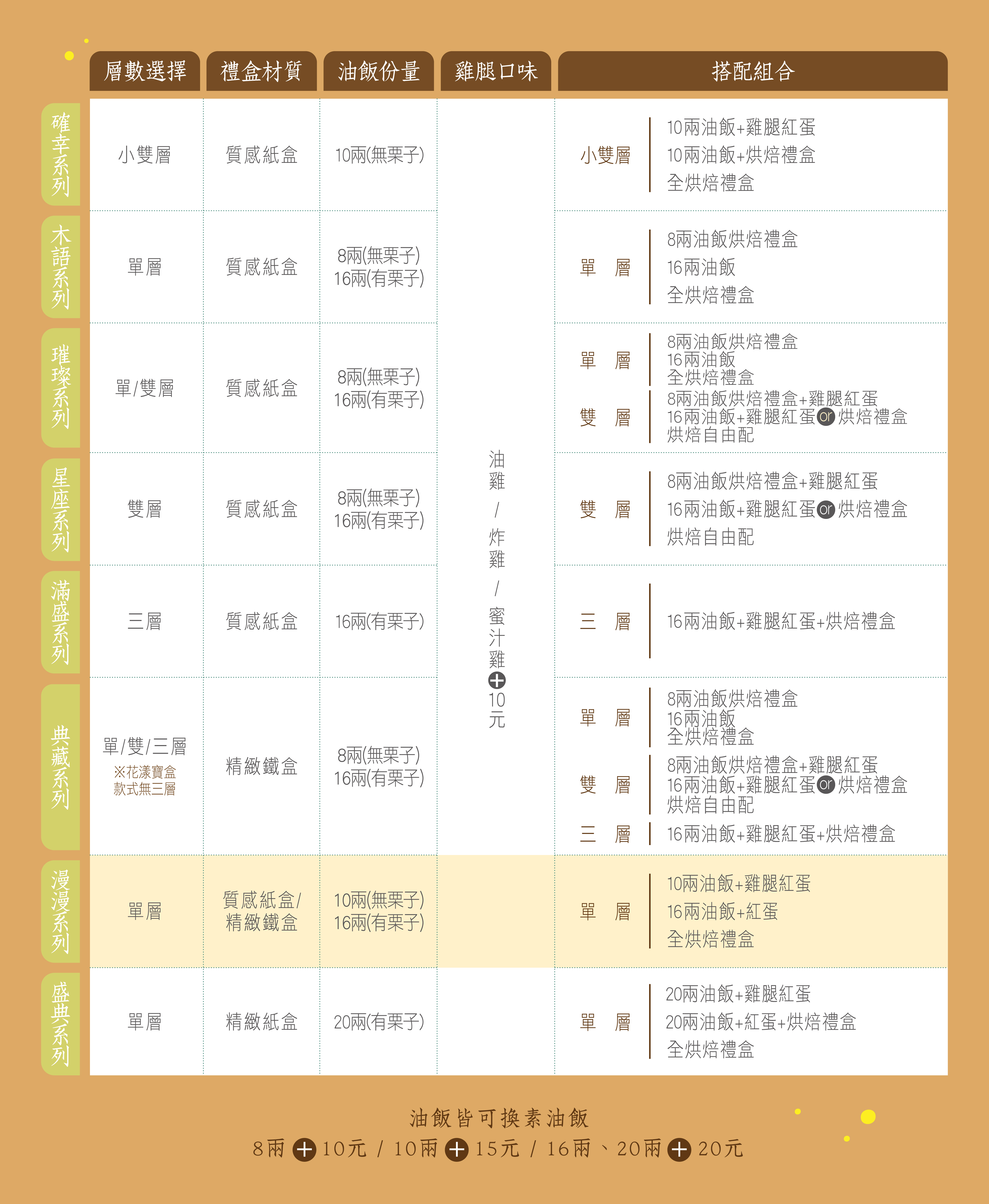 系列比較表格