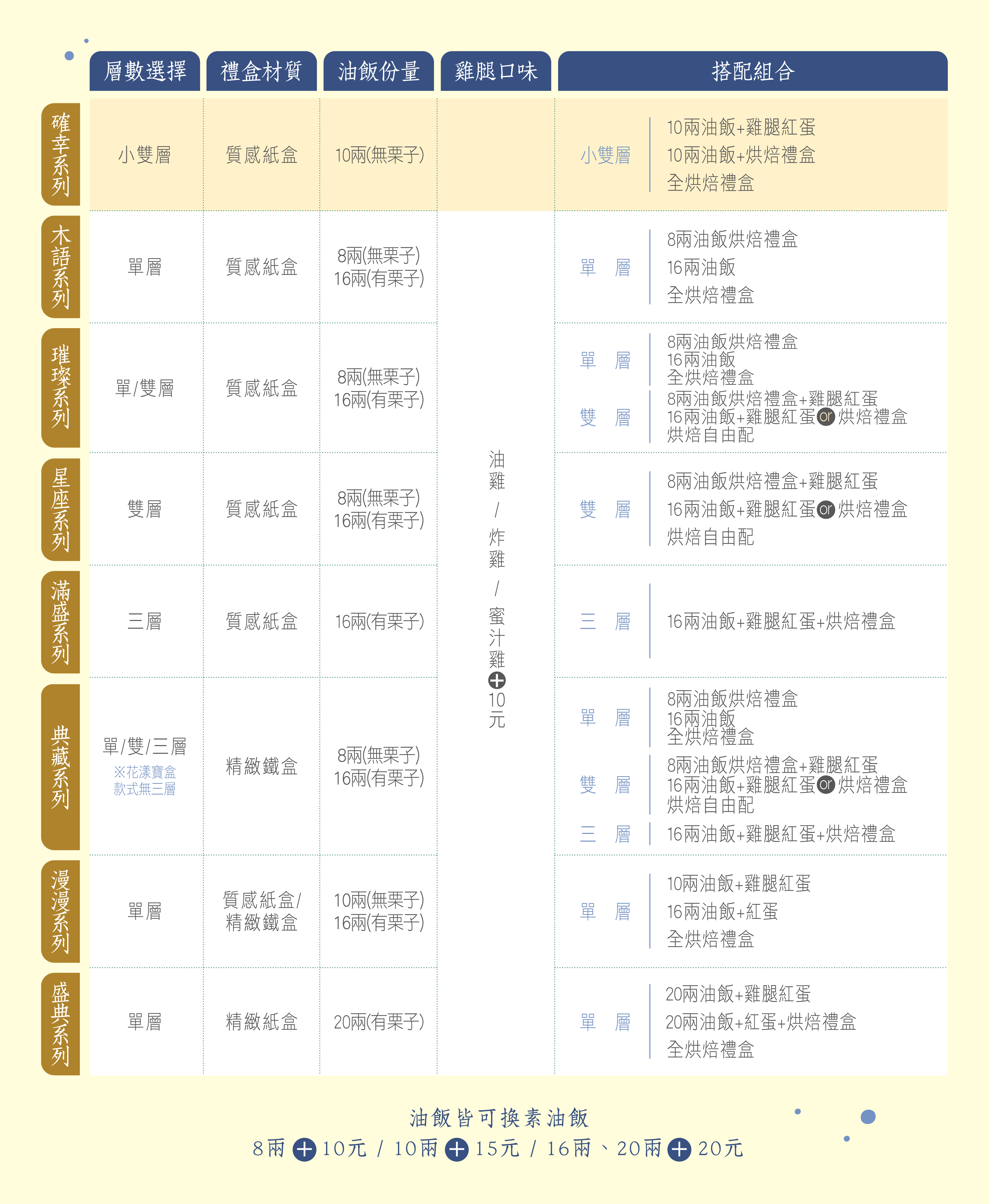 系列比較表格