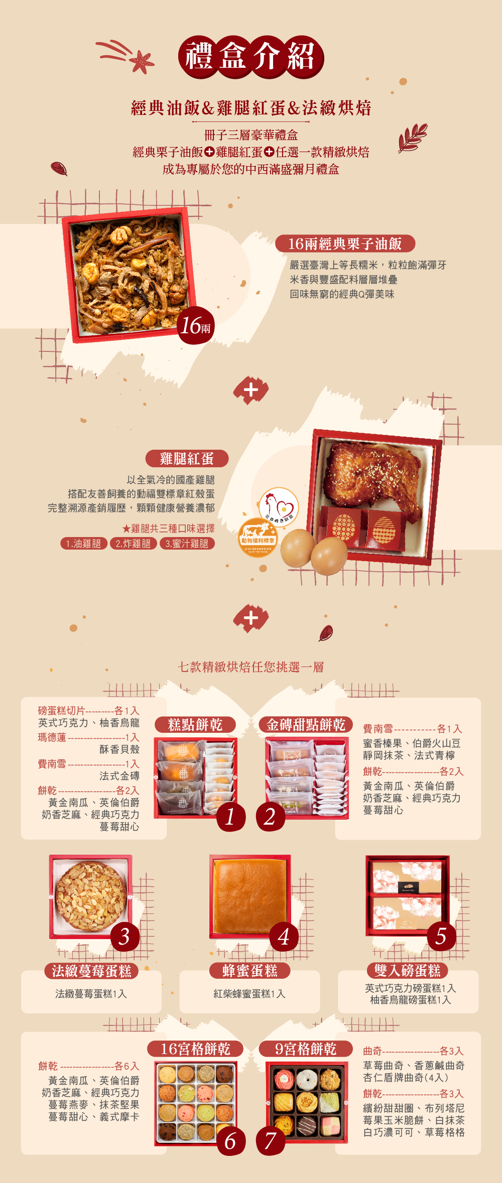 禮盒內容物介紹