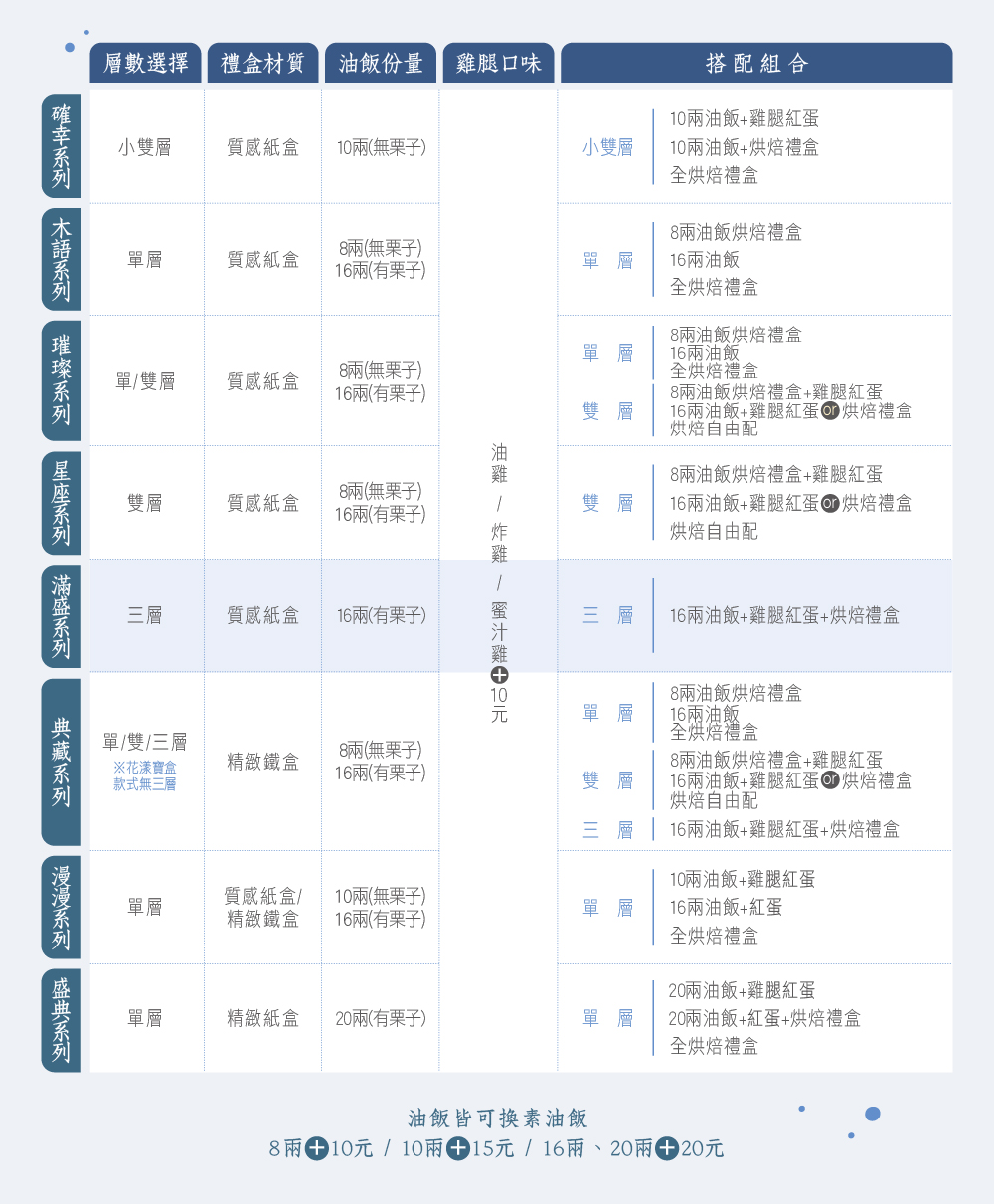 系列比較表格