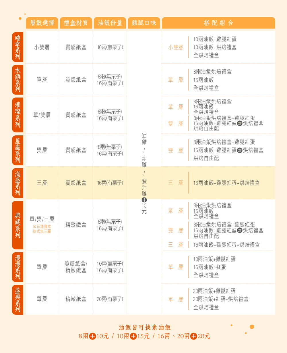 系列比較表格