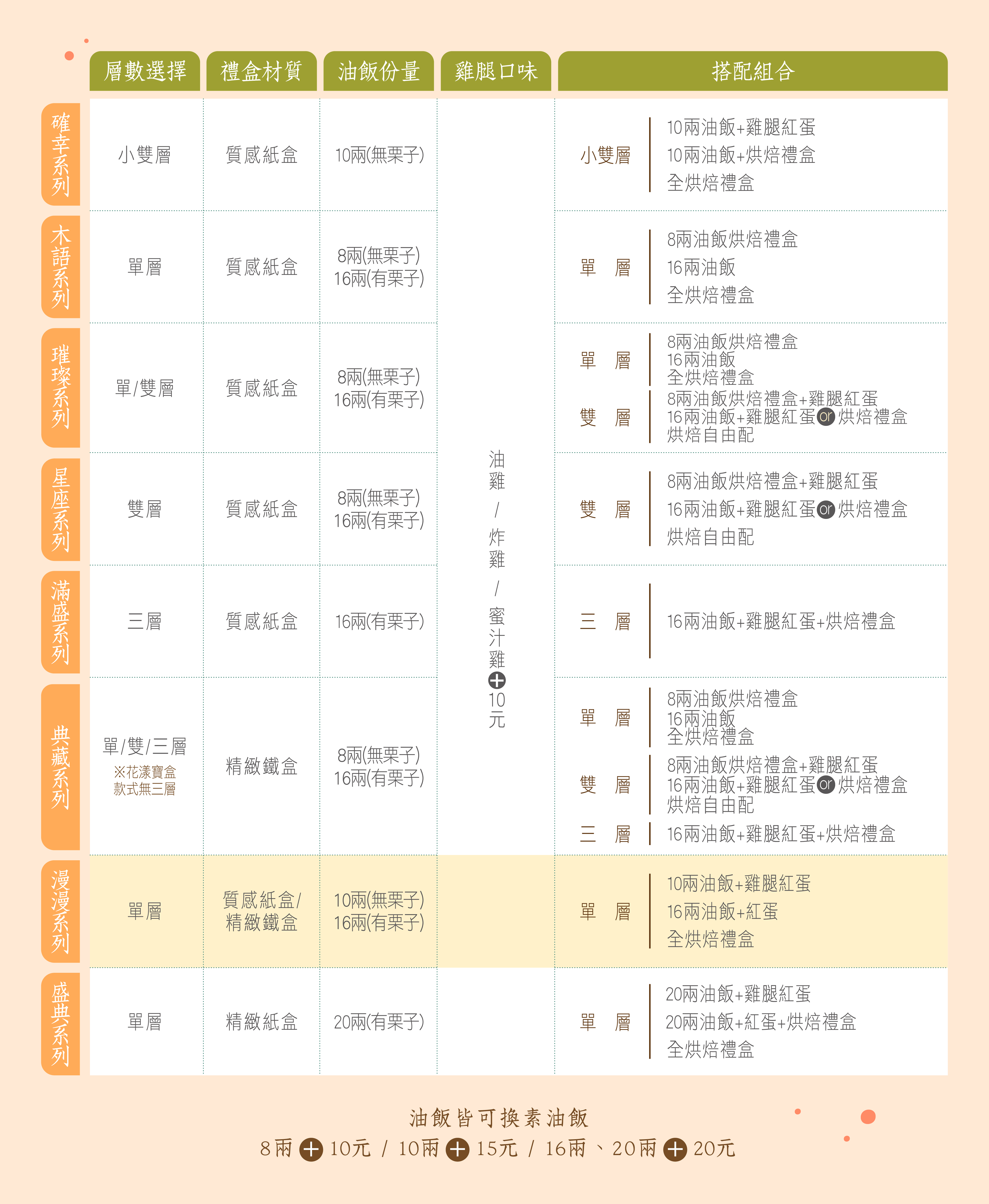 系列比較表格