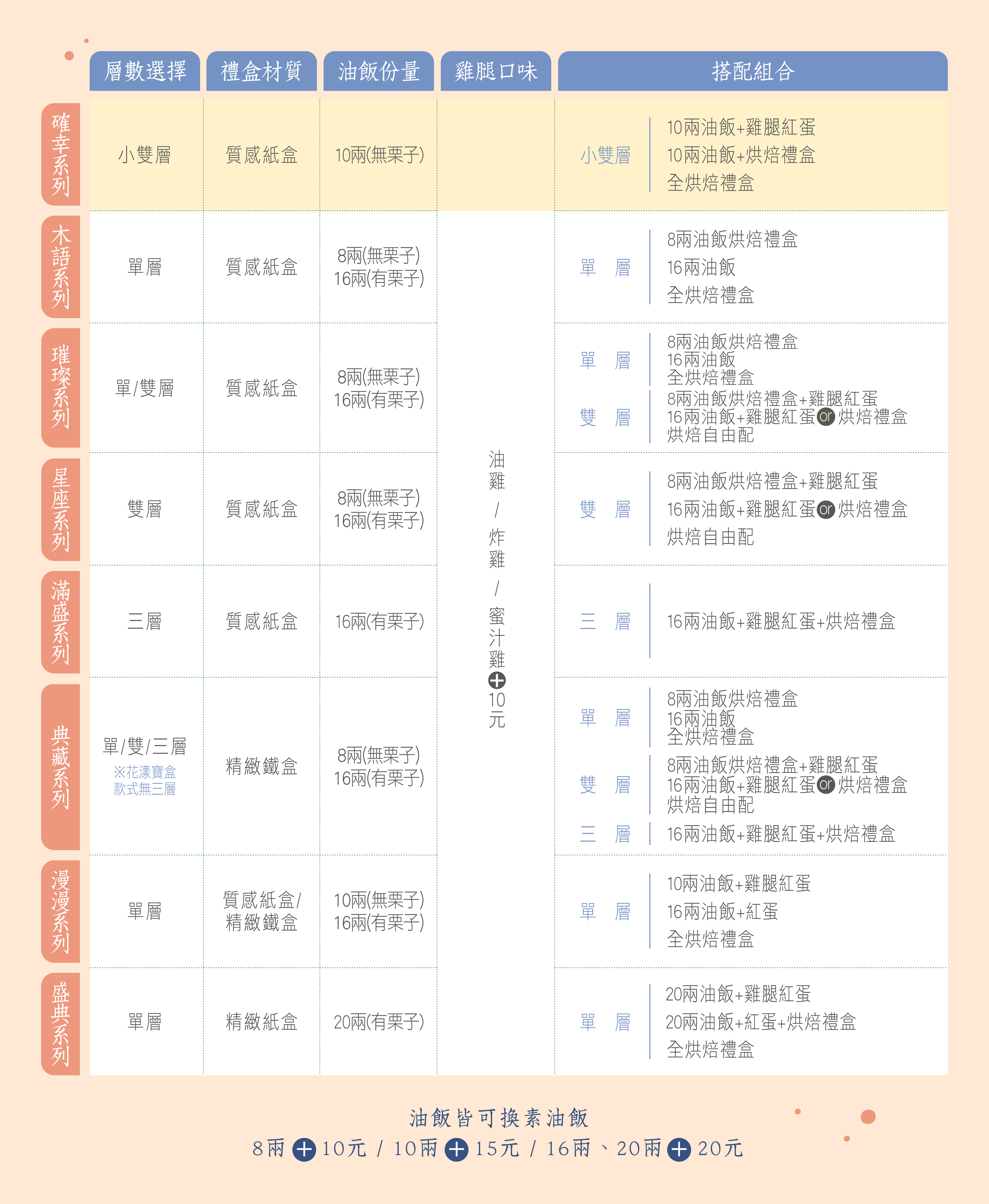系列比較表格