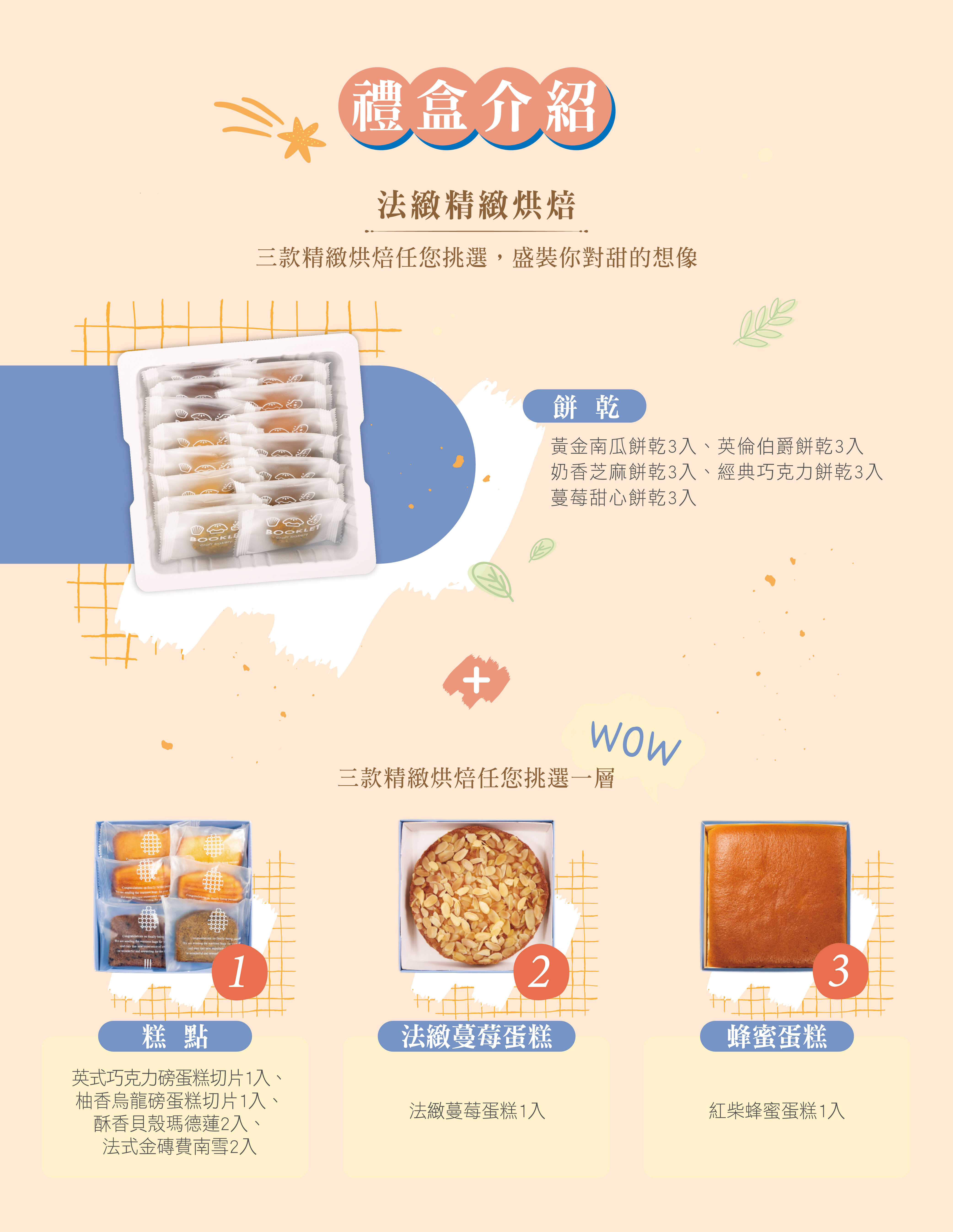 禮盒內容物介紹