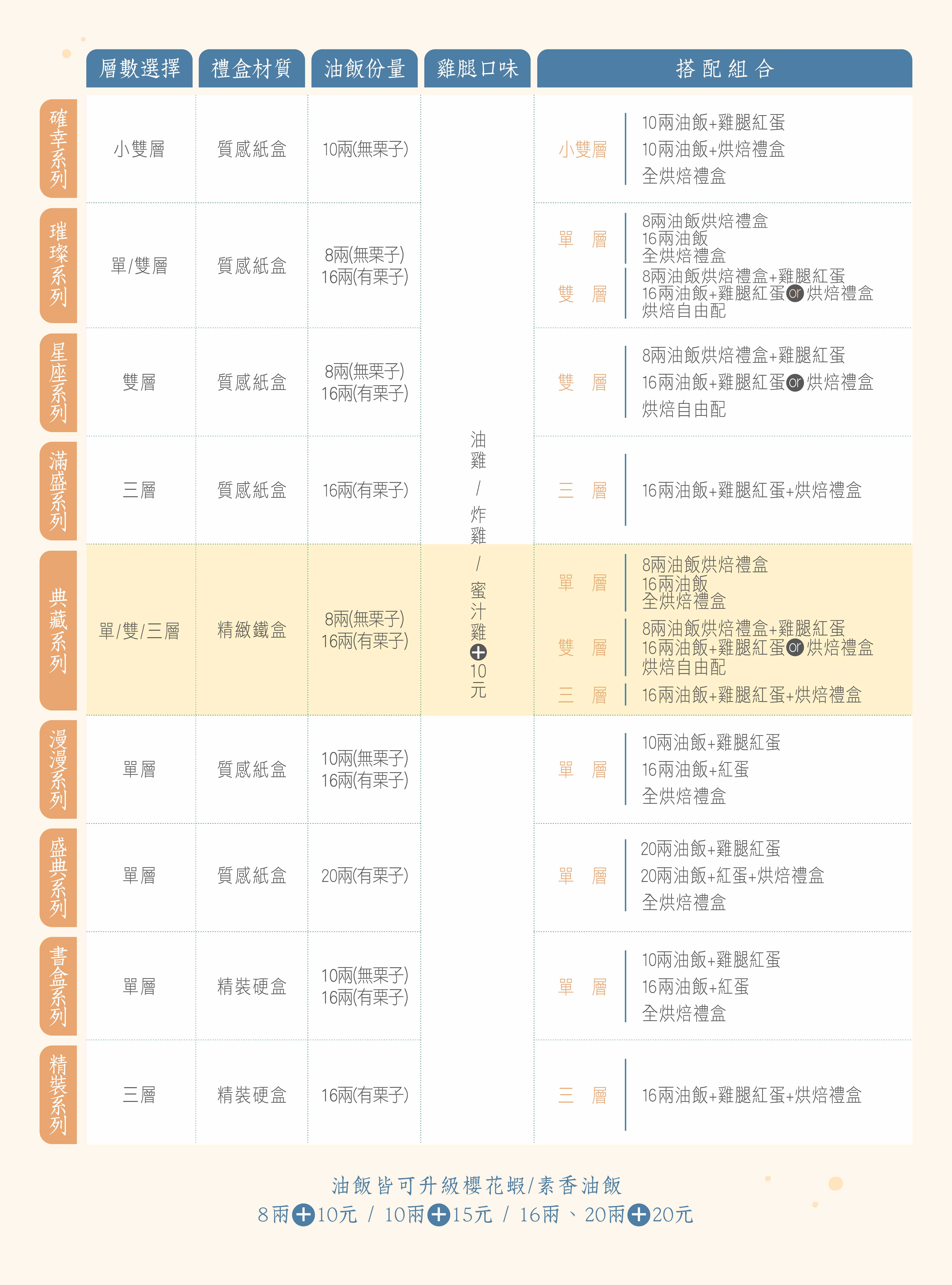 商品系列比較表
