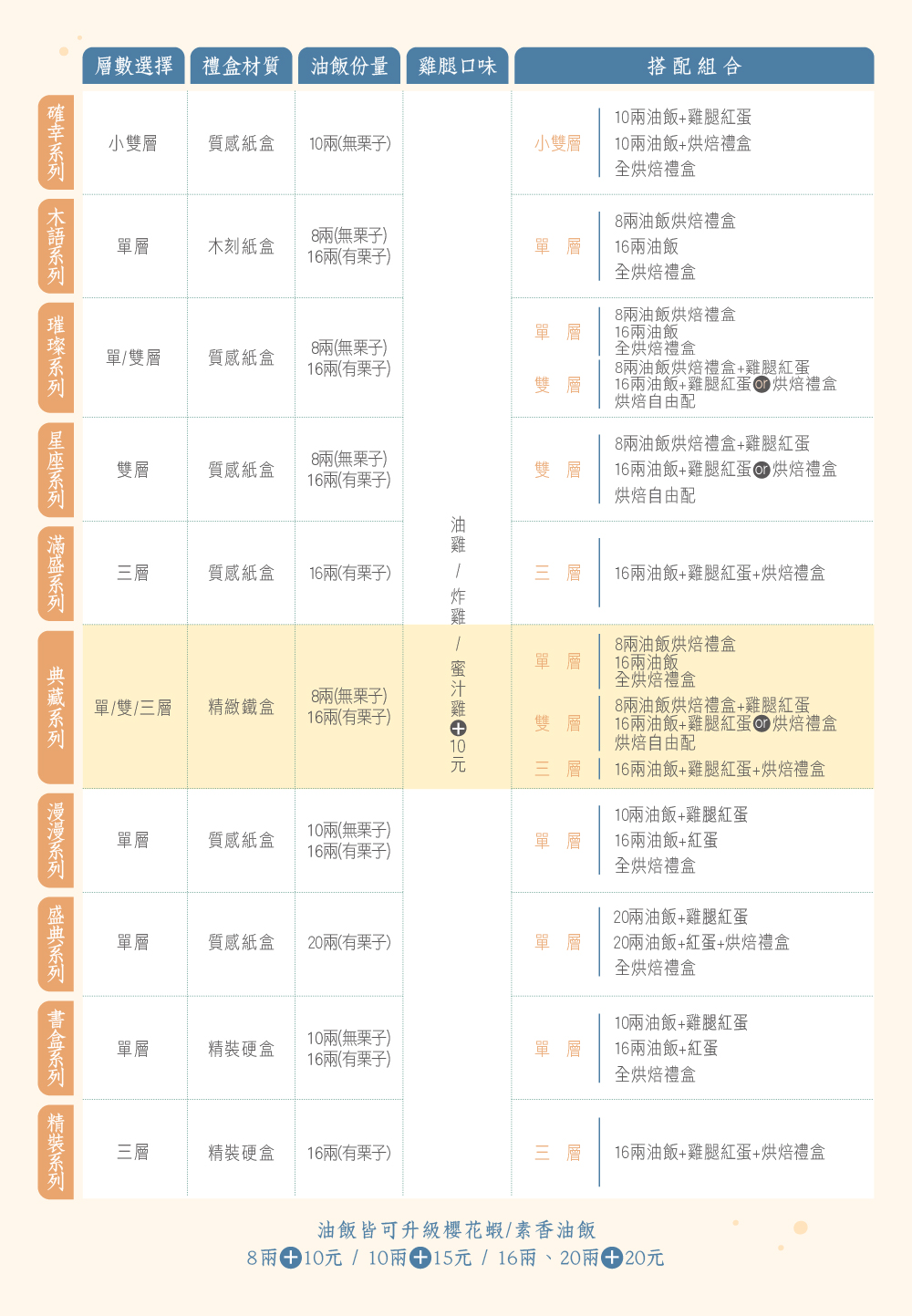 商品系列比較表