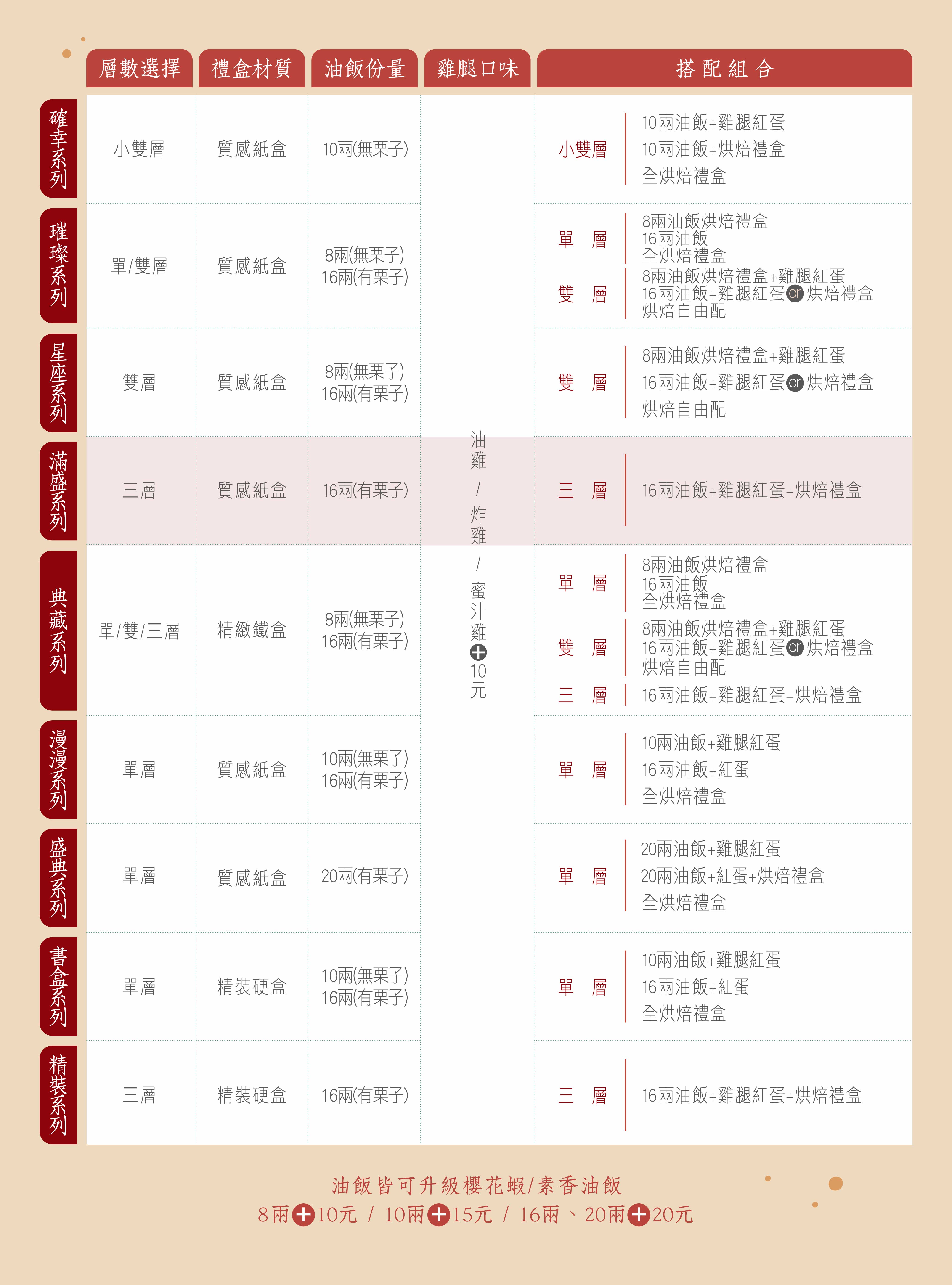冊子彌月各系列比較表