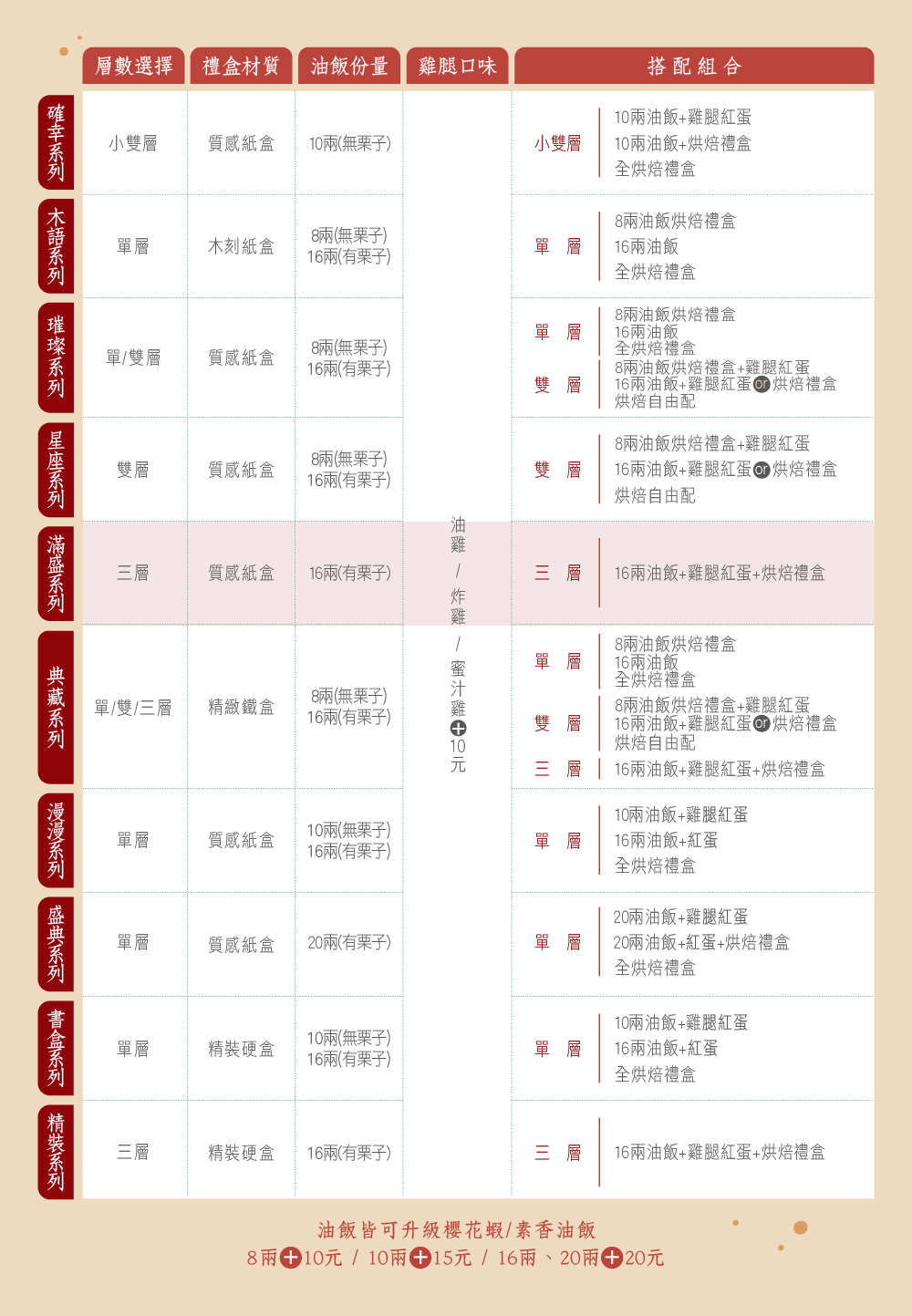 冊子彌月各系列比較表